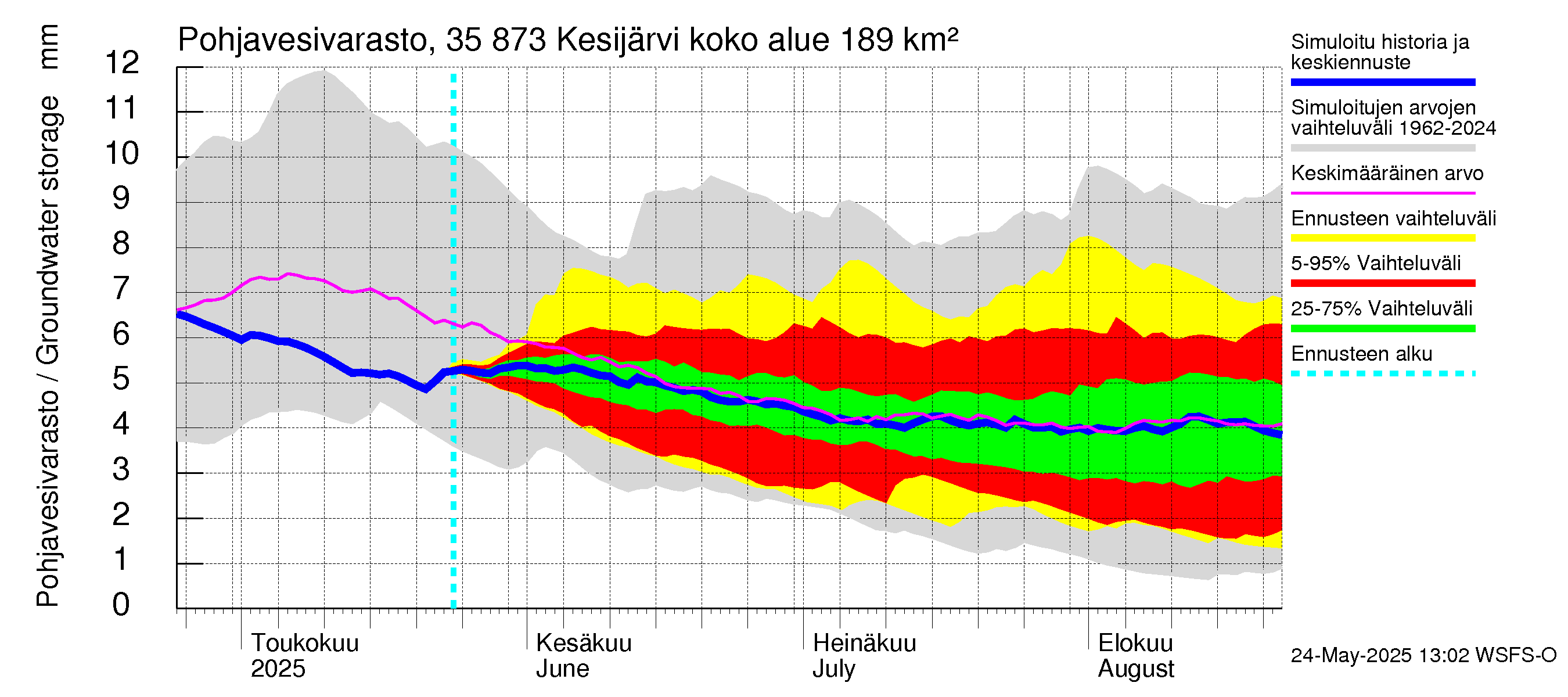 Kokemäenjoen vesistöalue - Kesijärvi: Pohjavesivarasto