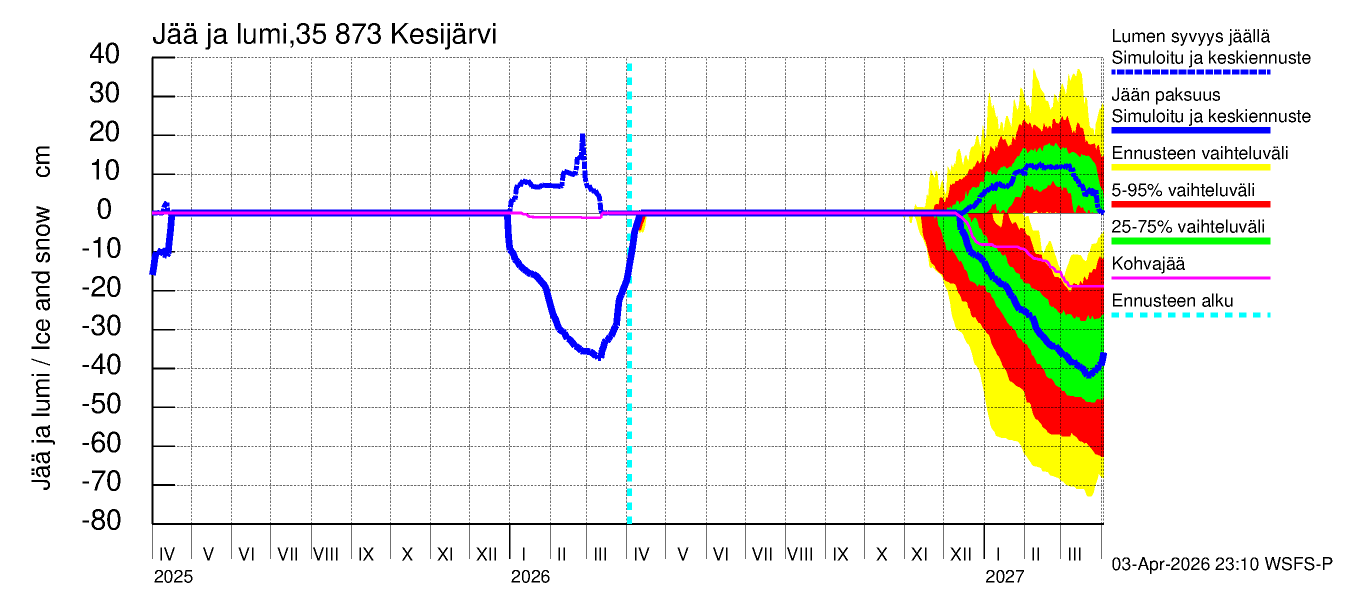 Kokemäenjoen vesistöalue - Kesijärvi: Jään paksuus