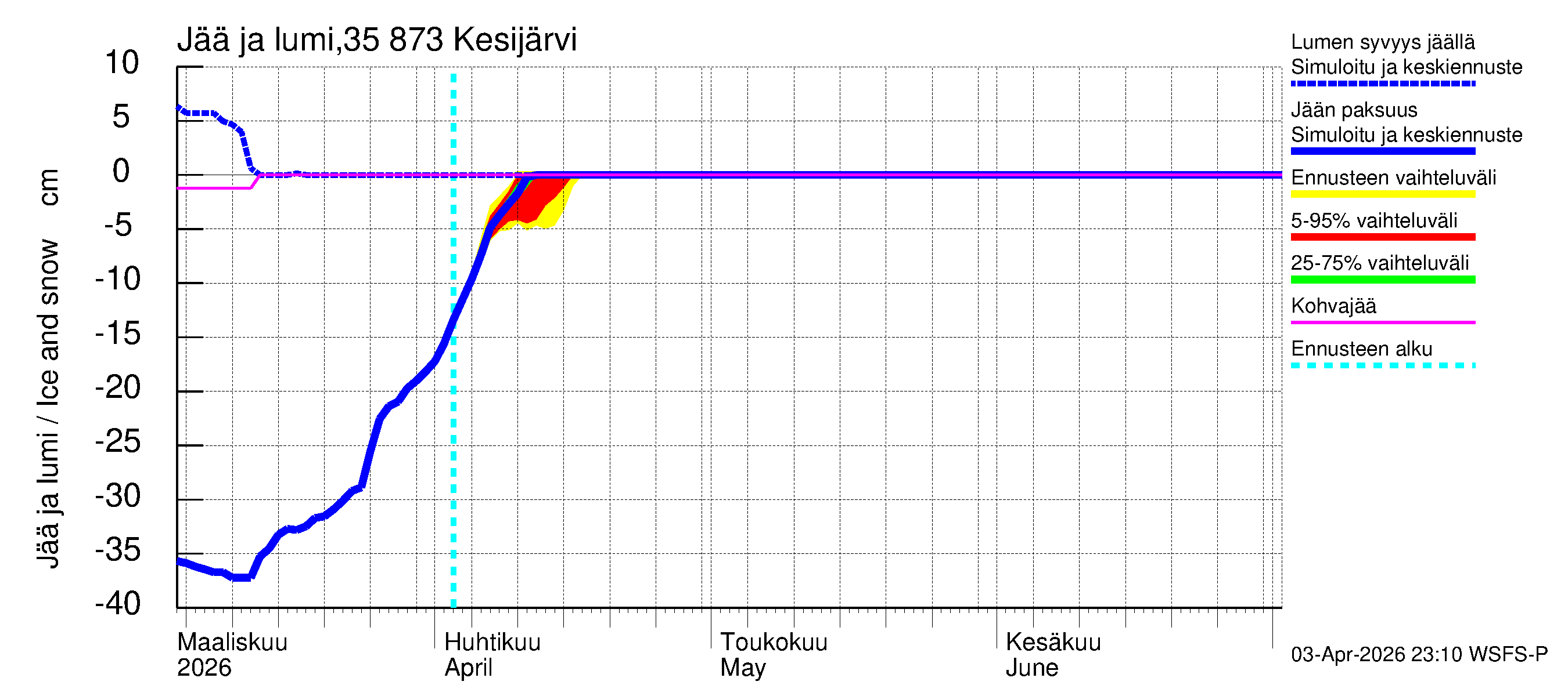 Kokemäenjoen vesistöalue - Kesijärvi: Jään paksuus