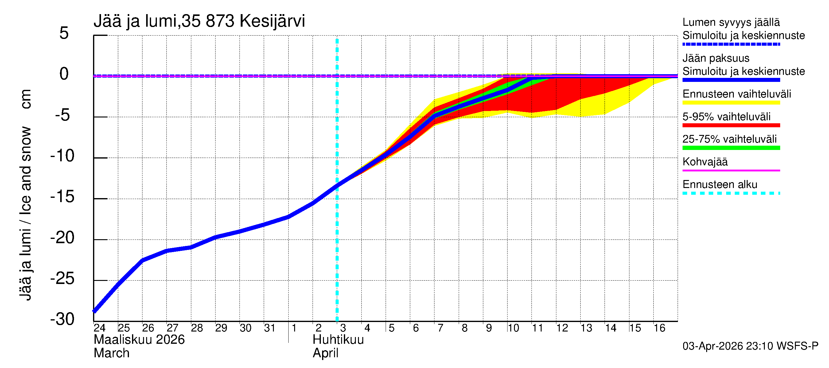 Kokemäenjoen vesistöalue - Kesijärvi: Jään paksuus