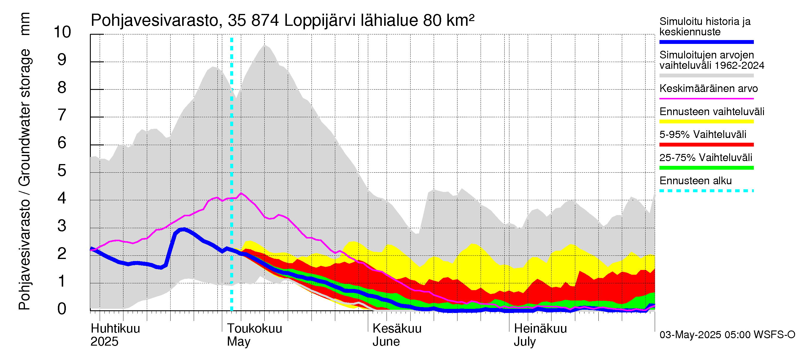 Kokemäenjoen vesistöalue - Loppijärvi: Pohjavesivarasto