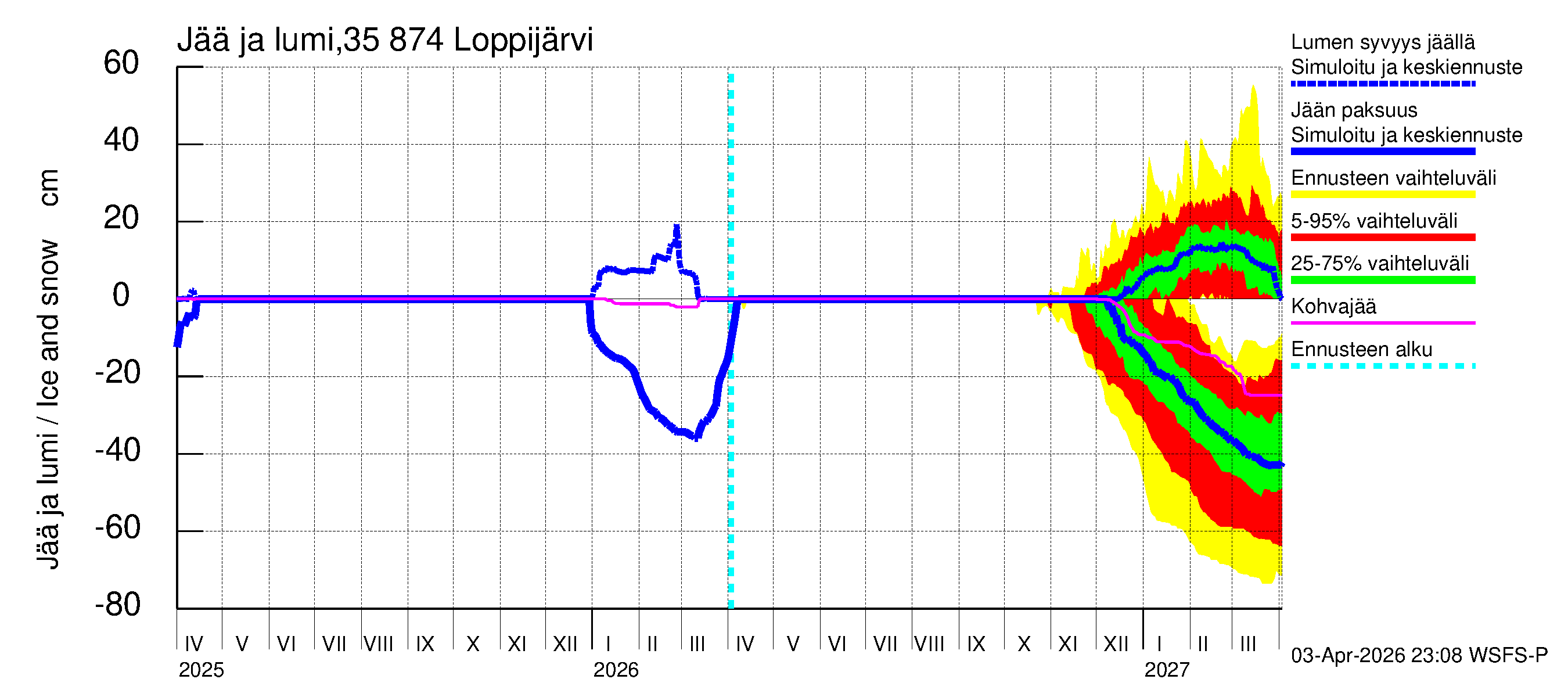 Kokemäenjoen vesistöalue - Loppijärvi: Jään paksuus