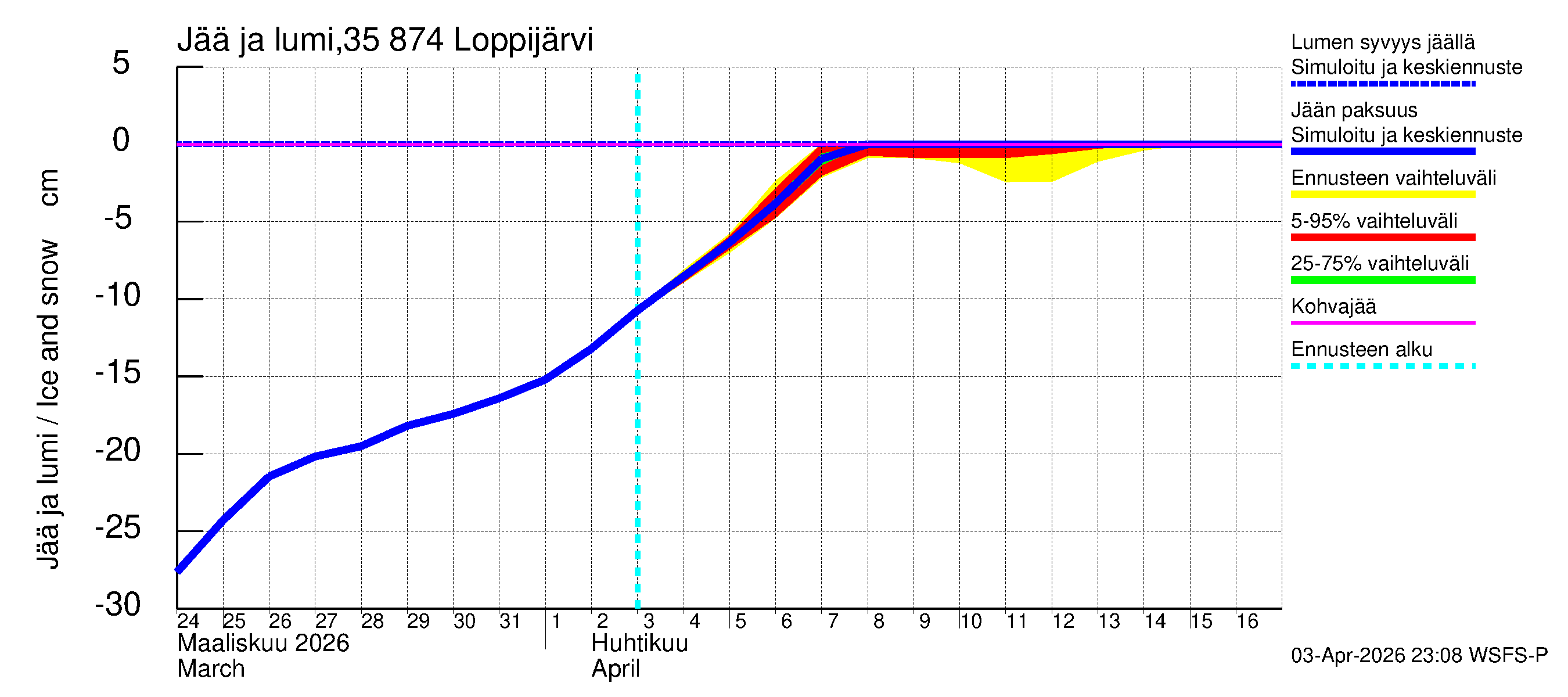 Kokemäenjoen vesistöalue - Loppijärvi: Jään paksuus
