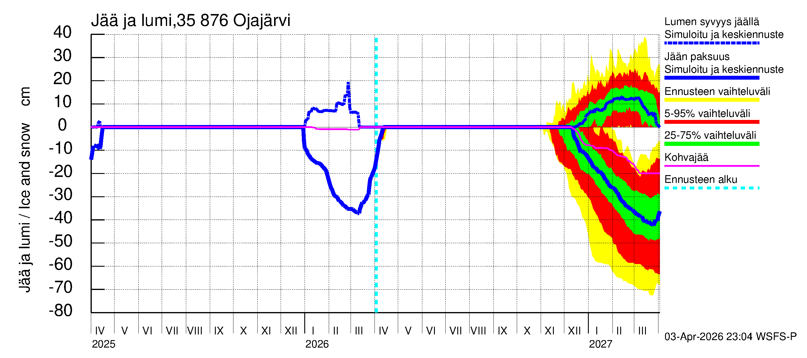 Kokemäenjoen vesistöalue - Ojajärvi: Jään paksuus