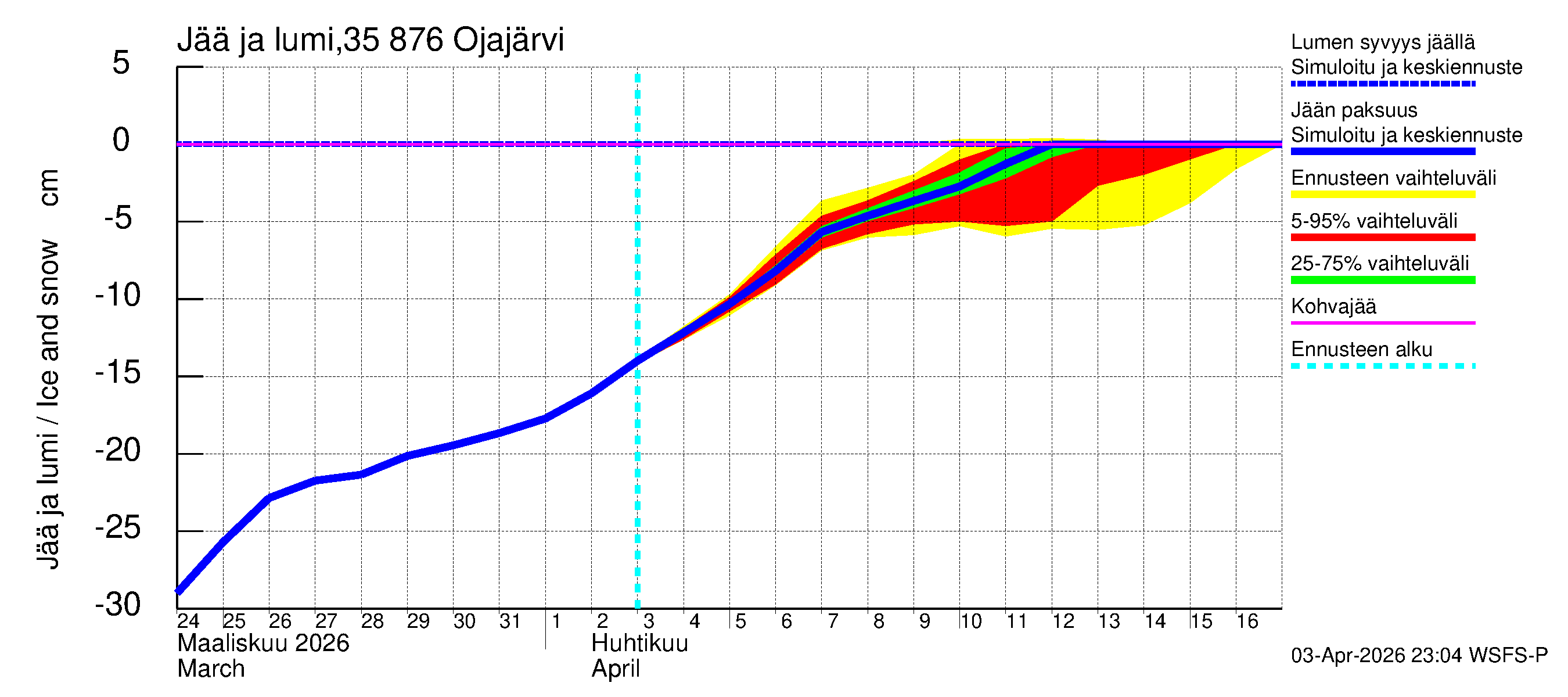 Kokemäenjoen vesistöalue - Ojajärvi: Jään paksuus