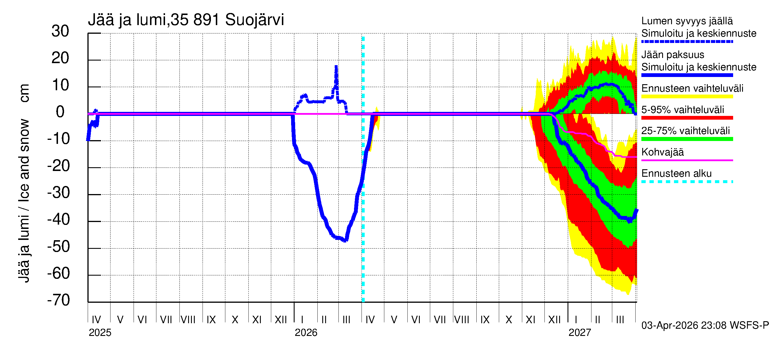 Kokemäenjoen vesistöalue - Suojärvi: Jään paksuus