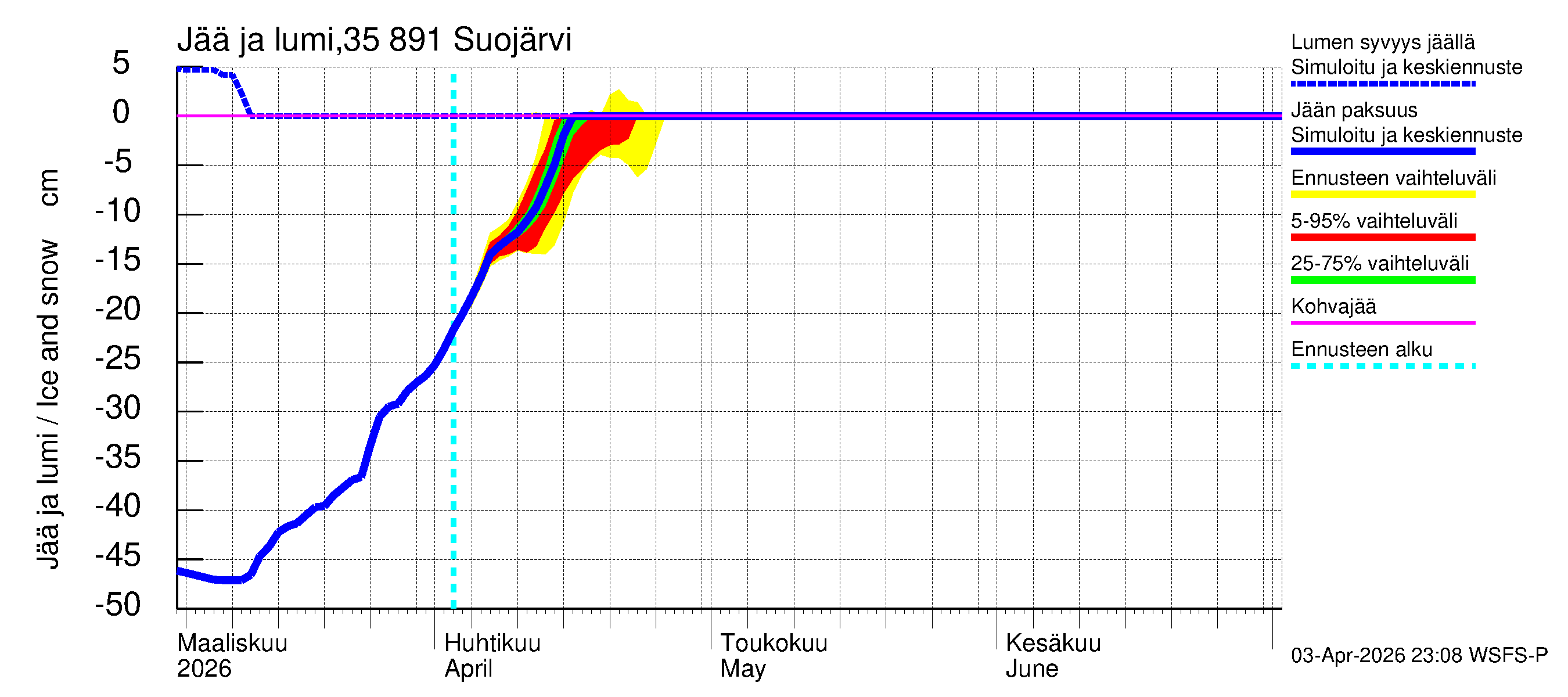 Kokemäenjoen vesistöalue - Suojärvi: Jään paksuus