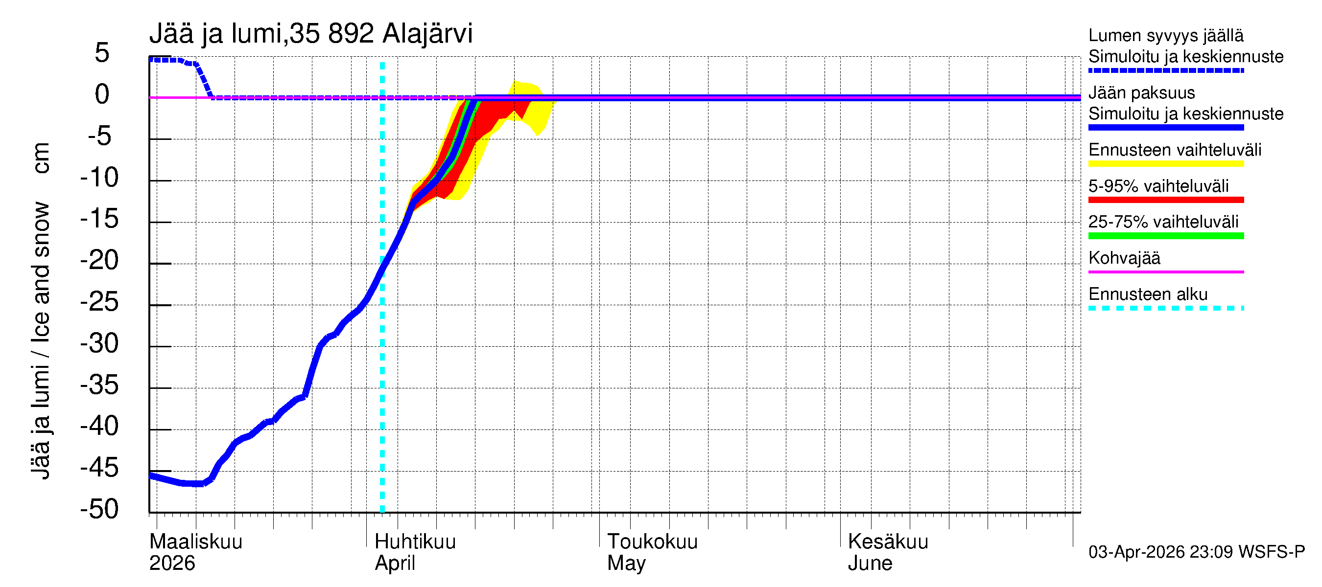 Kokemäenjoen vesistöalue - Alajärvi: Jään paksuus