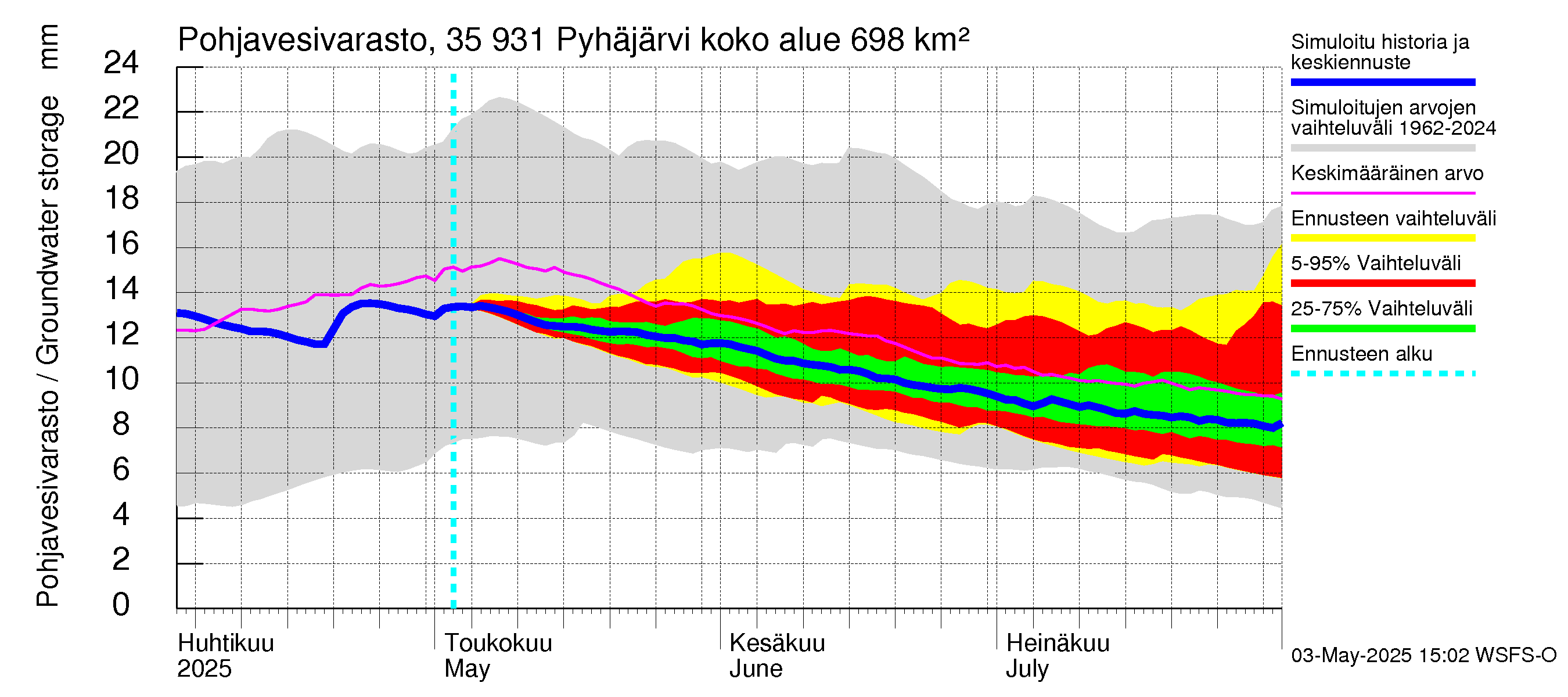Kokemäenjoen vesistöalue - Pyhäjärvi: Pohjavesivarasto