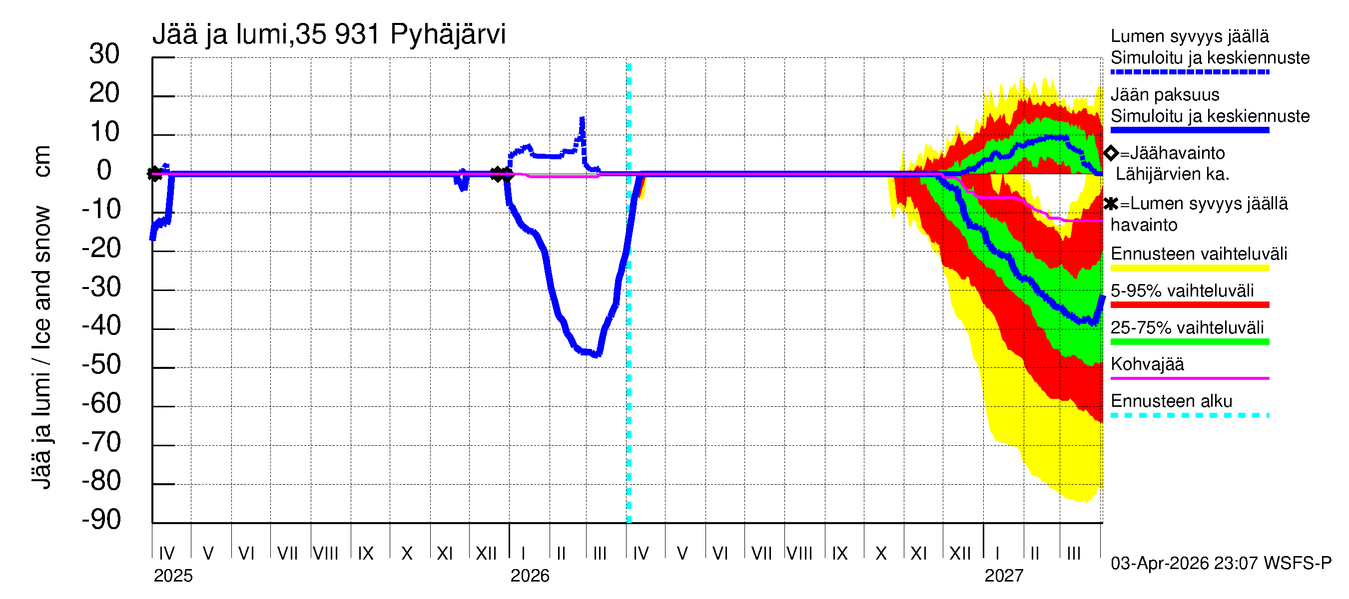 Kokemäenjoen vesistöalue - Pyhäjärvi: Jään paksuus