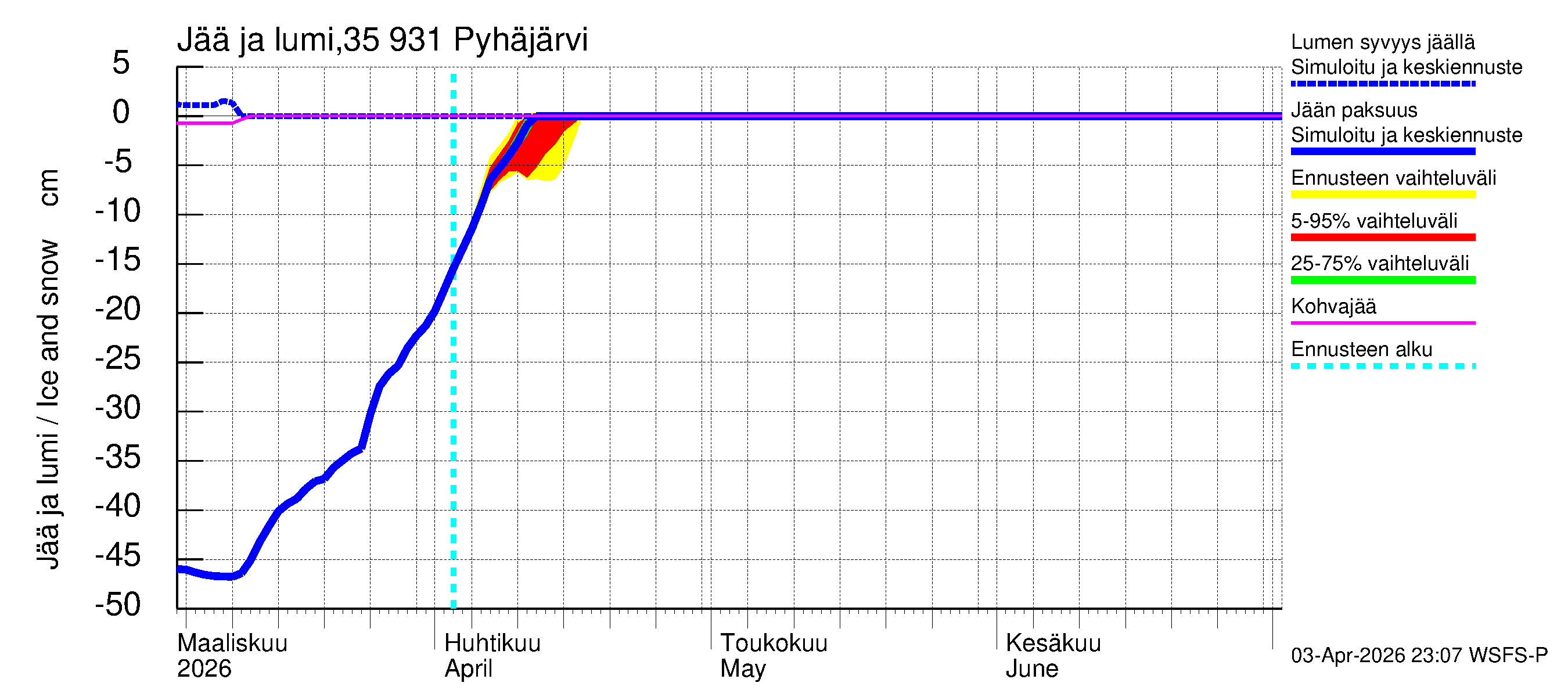 Kokemäenjoen vesistöalue - Pyhäjärvi: Jään paksuus