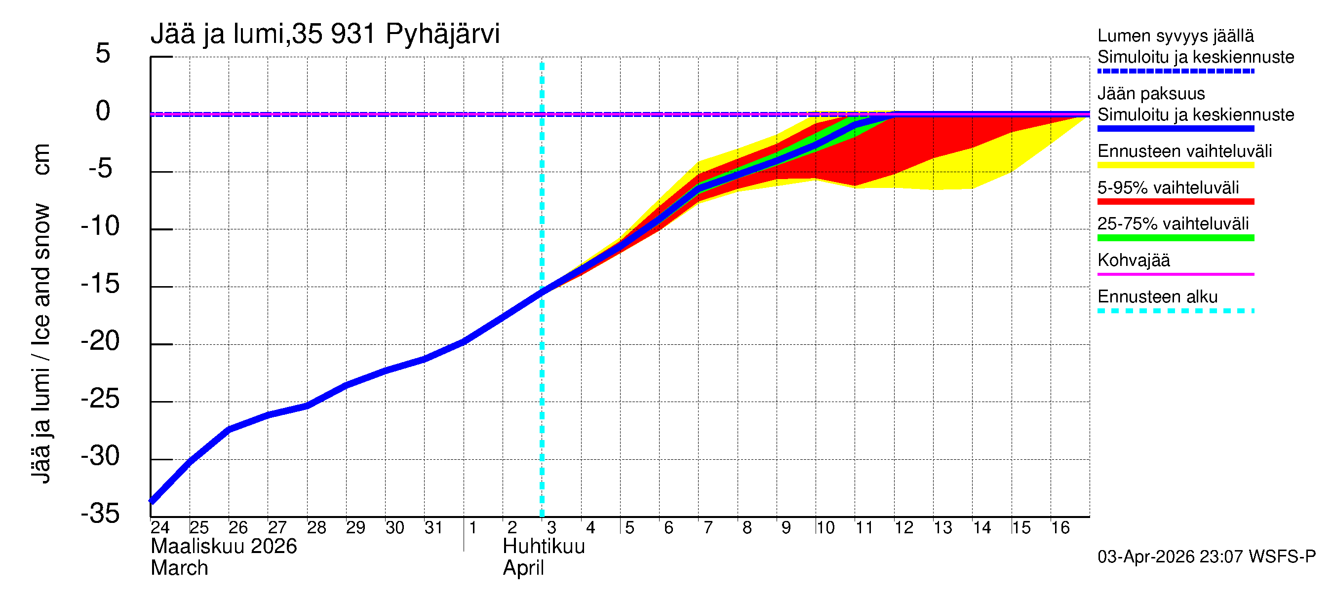 Kokemäenjoen vesistöalue - Pyhäjärvi: Jään paksuus