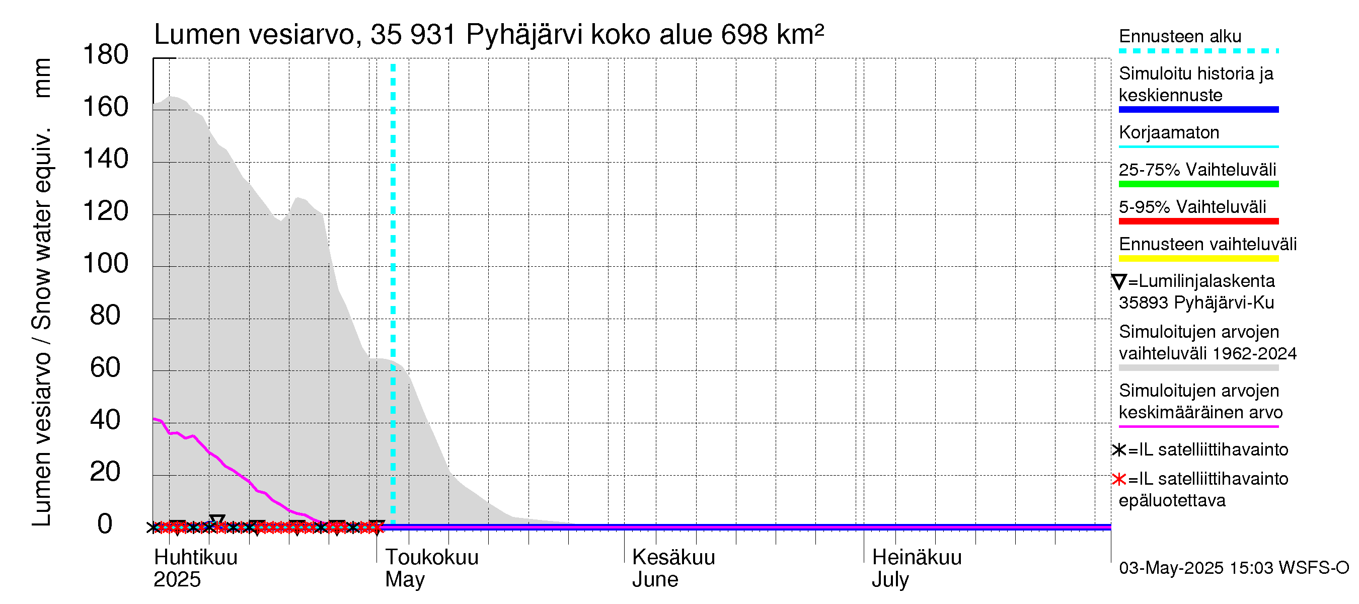 Kokemäenjoen vesistöalue - Pyhäjärvi: Lumen vesiarvo