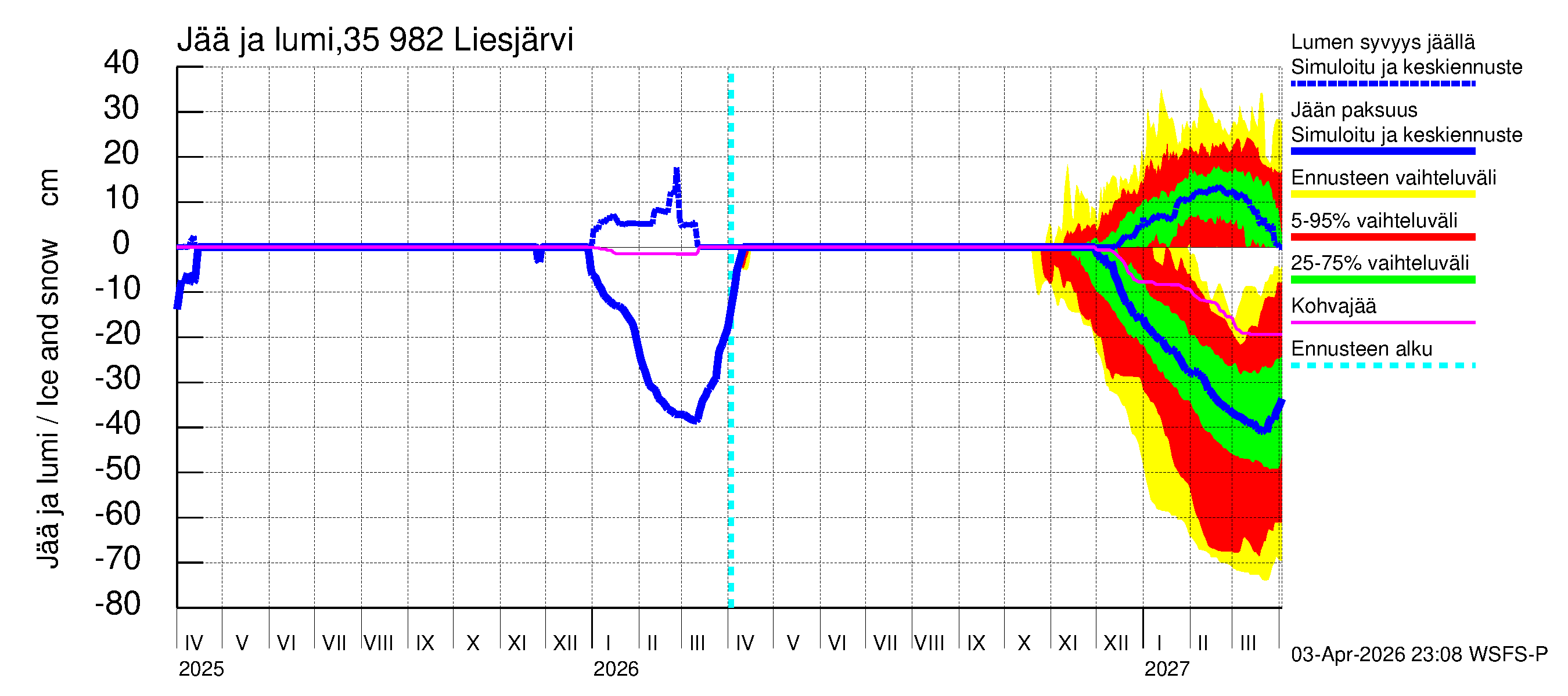 Kokemäenjoen vesistöalue - Liesjärvi: Jään paksuus