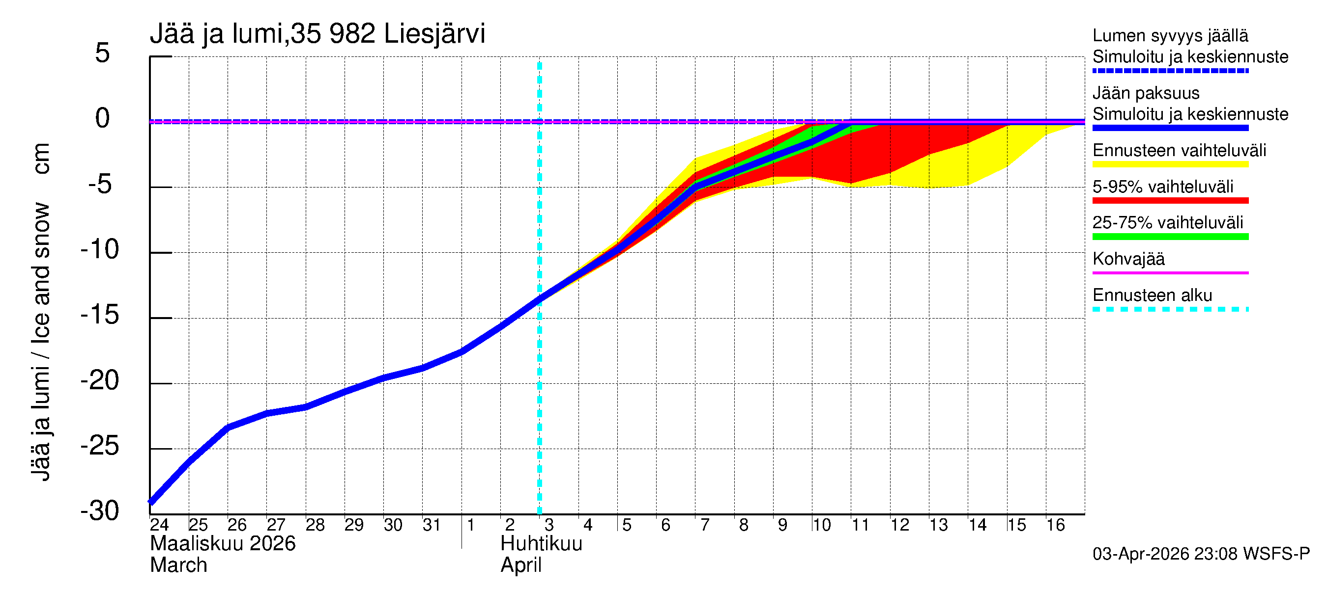 Kokemäenjoen vesistöalue - Liesjärvi: Jään paksuus