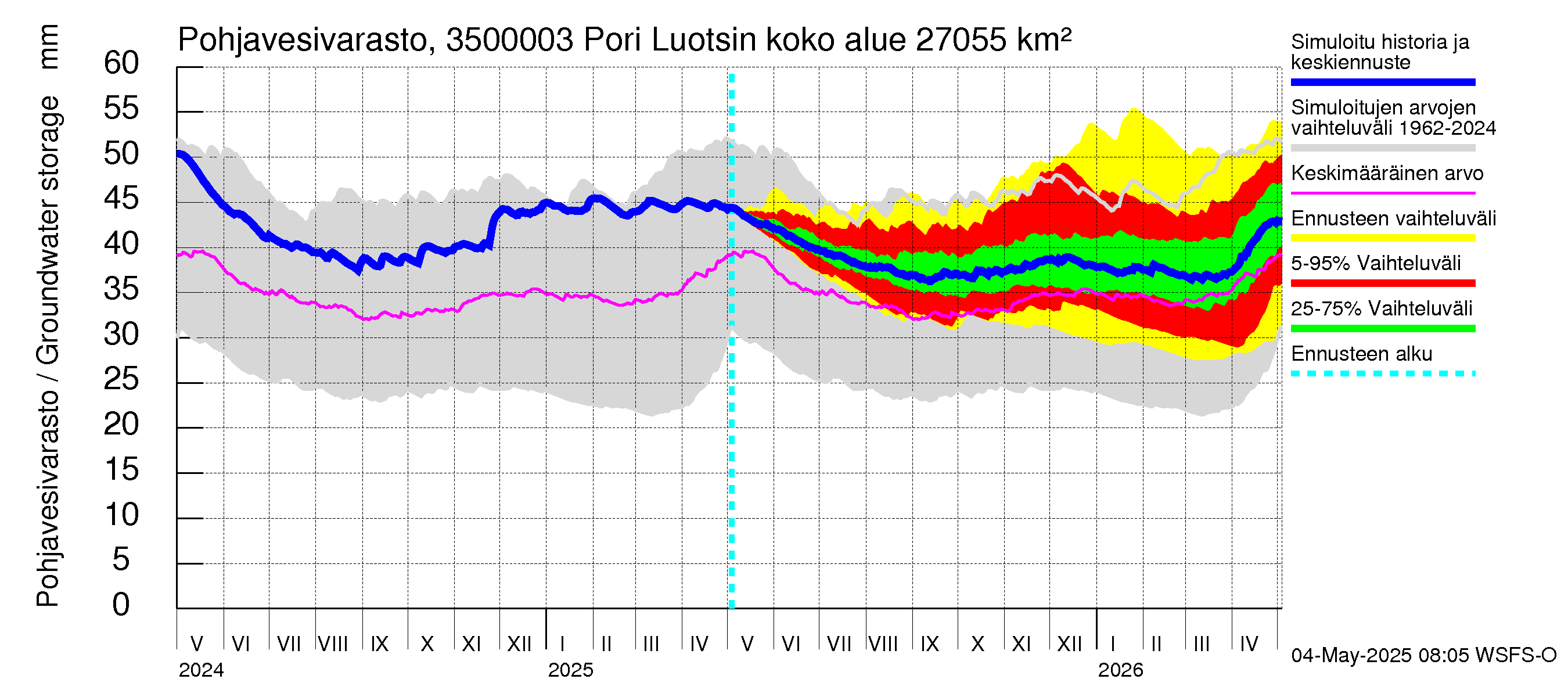 Kokemäenjoen vesistöalue - Pori Luotsinmäki: Pohjavesivarasto