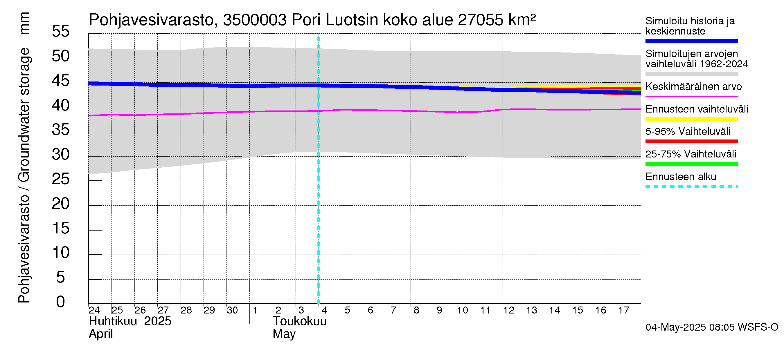 Kokemäenjoen vesistöalue - Pori Luotsinmäki: Pohjavesivarasto
