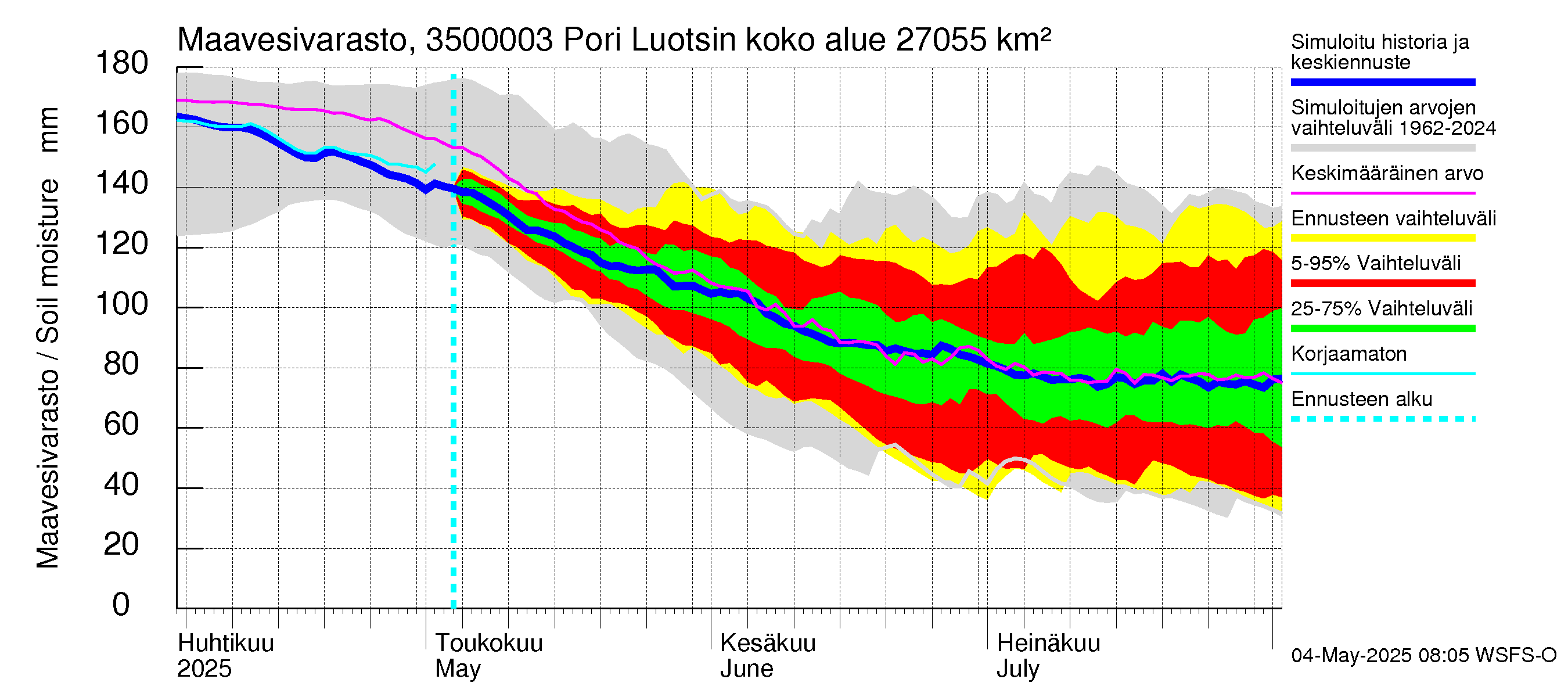 Kokemäenjoen vesistöalue - Pori Luotsinmäki: Maavesivarasto