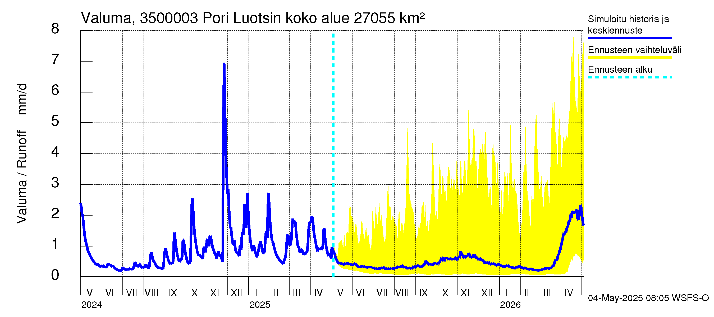 Kokemäenjoen vesistöalue - Pori Luotsinmäki: Valuma