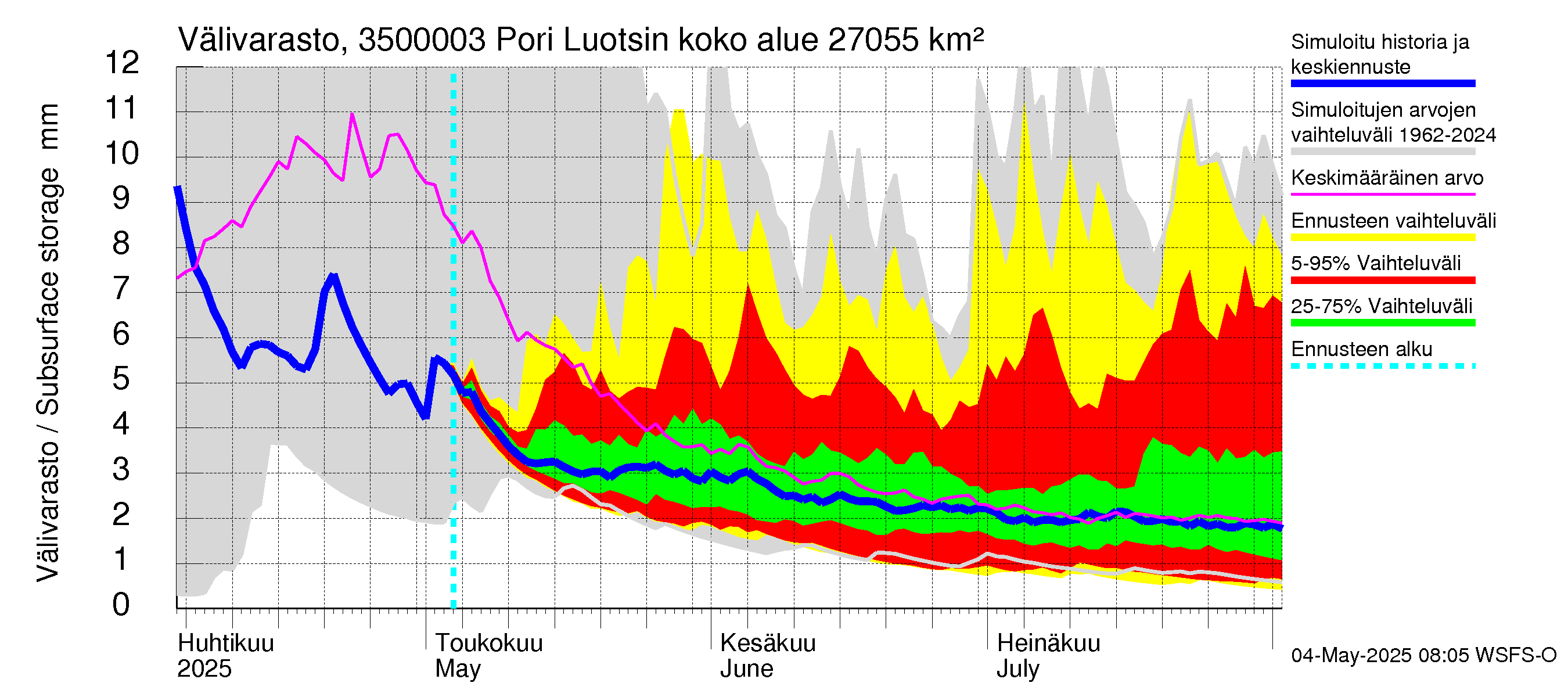 Kokemäenjoen vesistöalue - Pori Luotsinmäki: Välivarasto