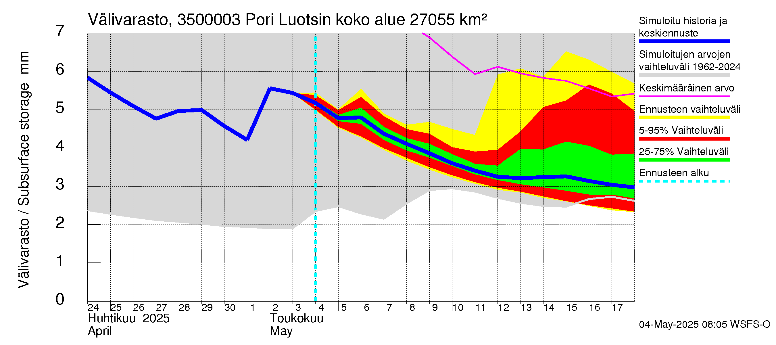 Kokemäenjoen vesistöalue - Pori Luotsinmäki: Välivarasto