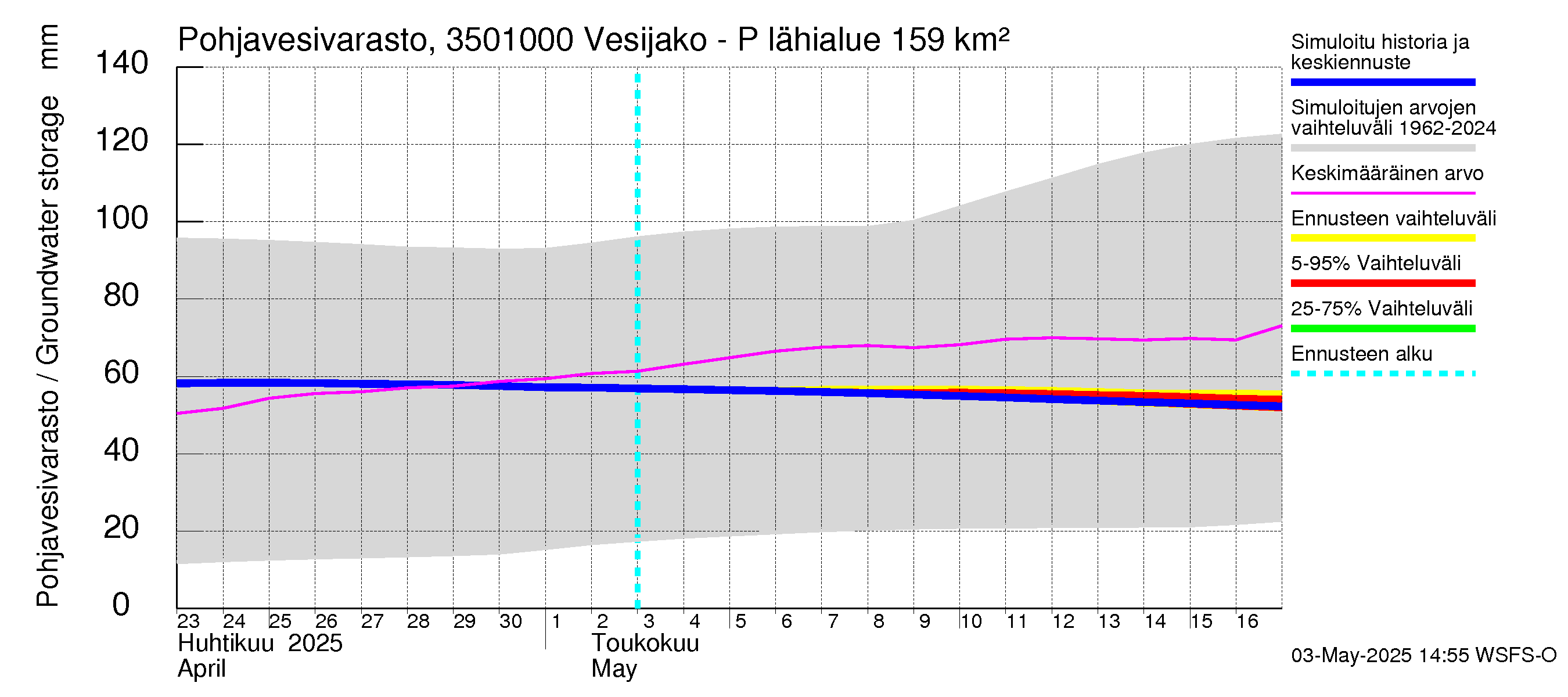 Kokemäenjoen vesistöalue - Palsankoski: Pohjavesivarasto