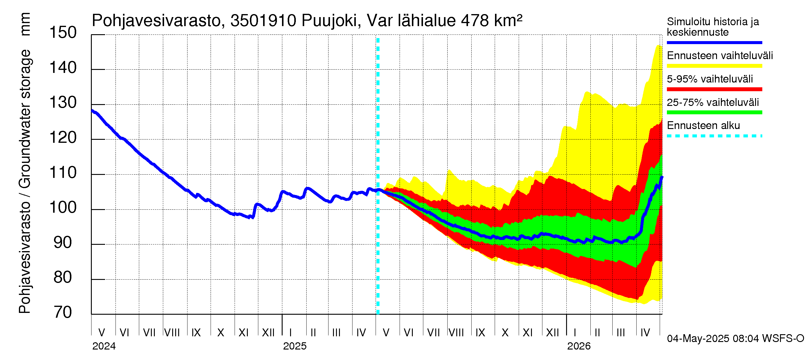 Kokemäenjoen vesistöalue - Puujoki Varunteenkoski: Pohjavesivarasto