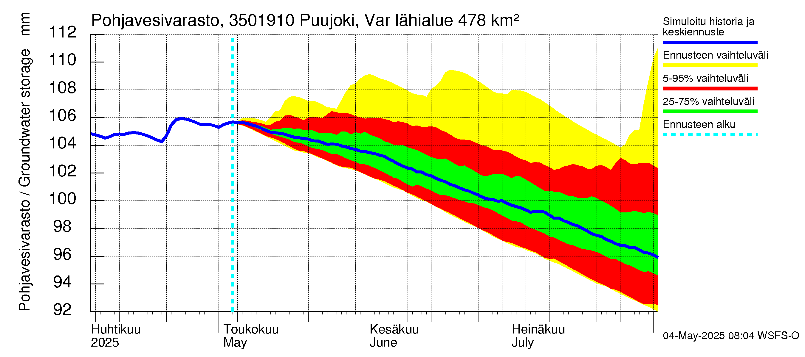 Kokemäenjoen vesistöalue - Puujoki Varunteenkoski: Pohjavesivarasto