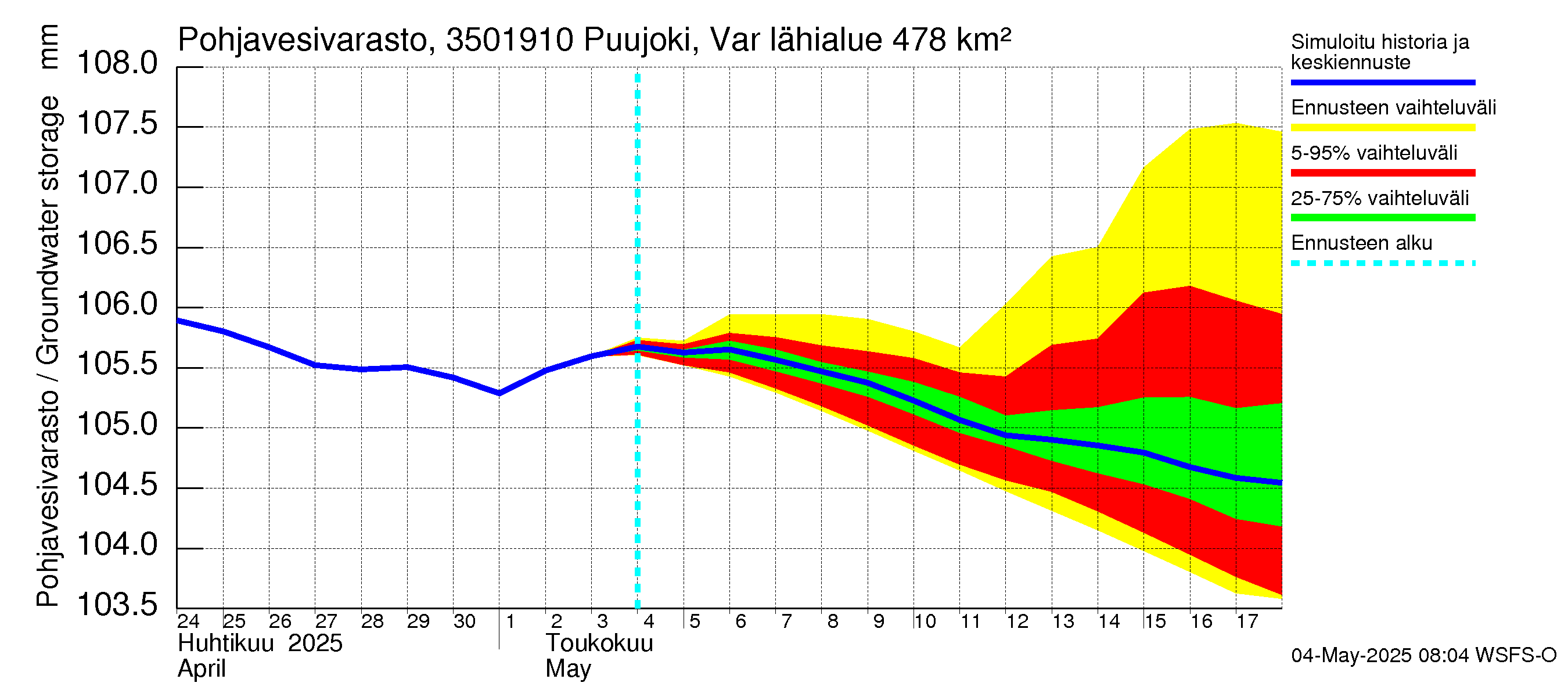 Kokemäenjoen vesistöalue - Puujoki Varunteenkoski: Pohjavesivarasto