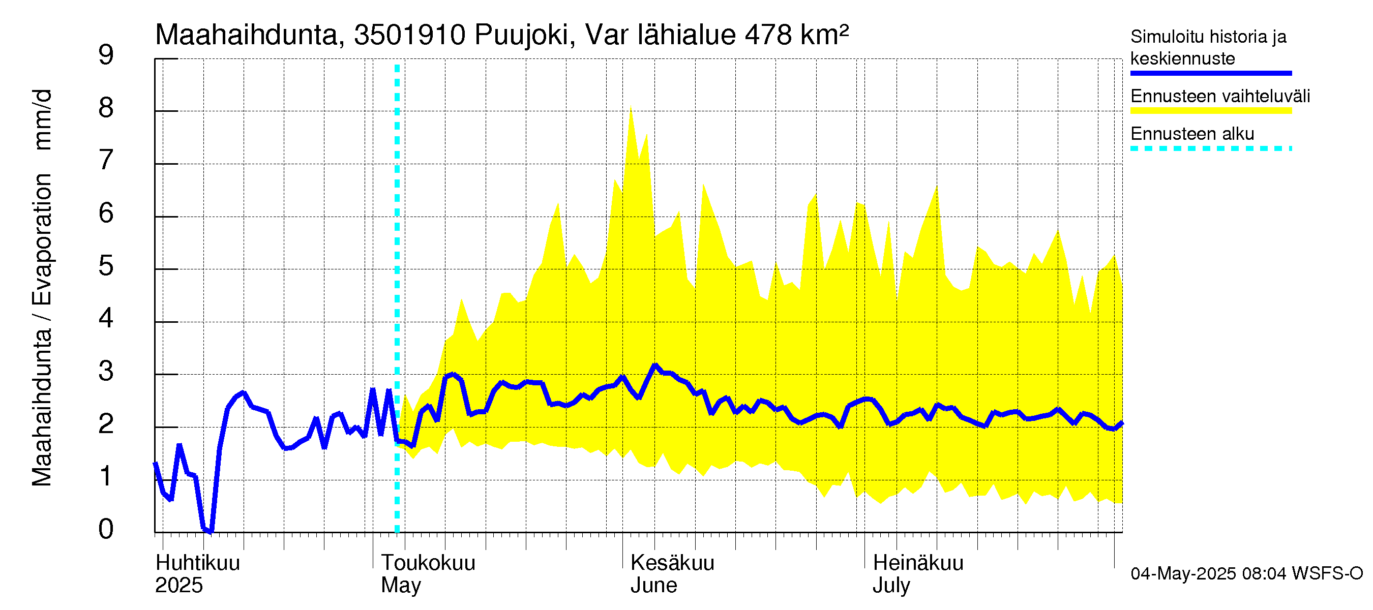 Kokemäenjoen vesistöalue - Puujoki Varunteenkoski: Haihdunta maa-alueelta
