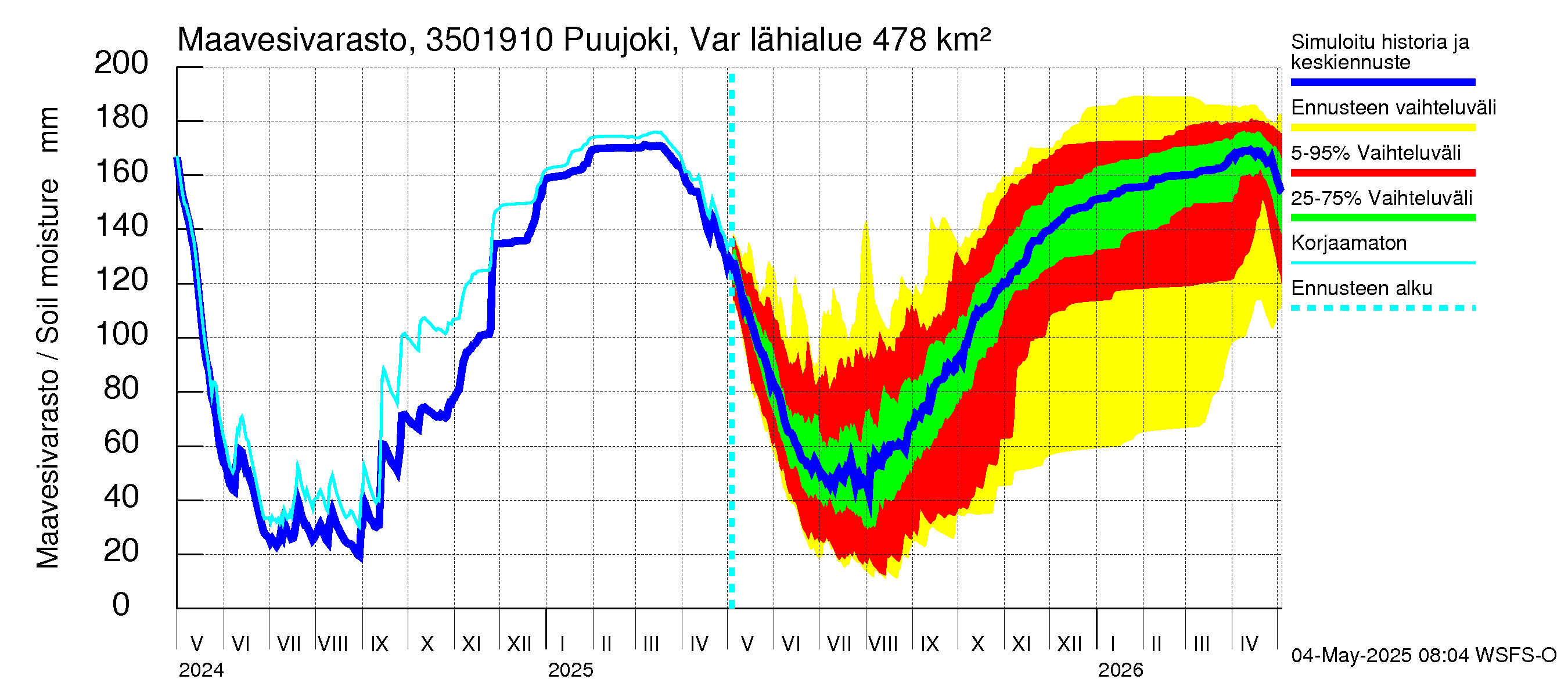 Kokemäenjoen vesistöalue - Puujoki Varunteenkoski: Maavesivarasto