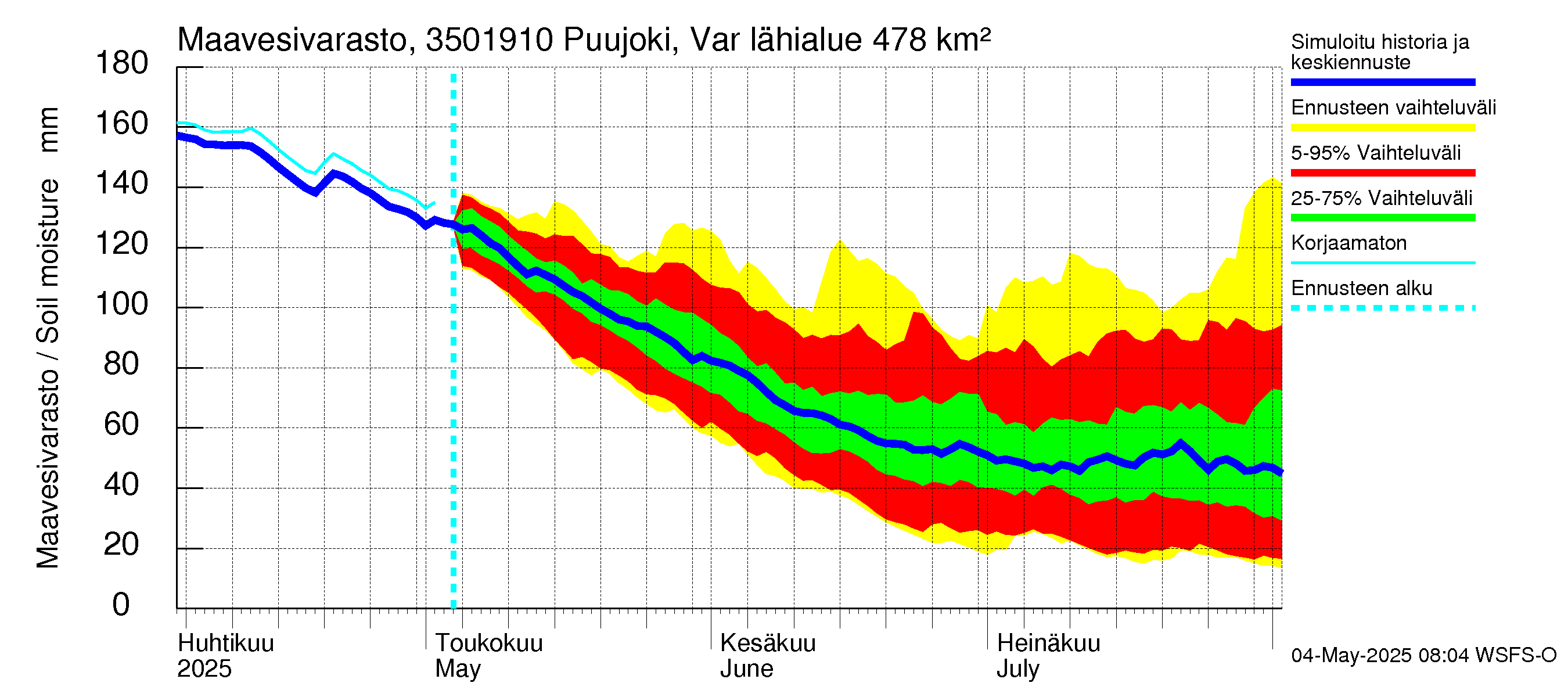Kokemäenjoen vesistöalue - Puujoki Varunteenkoski: Maavesivarasto