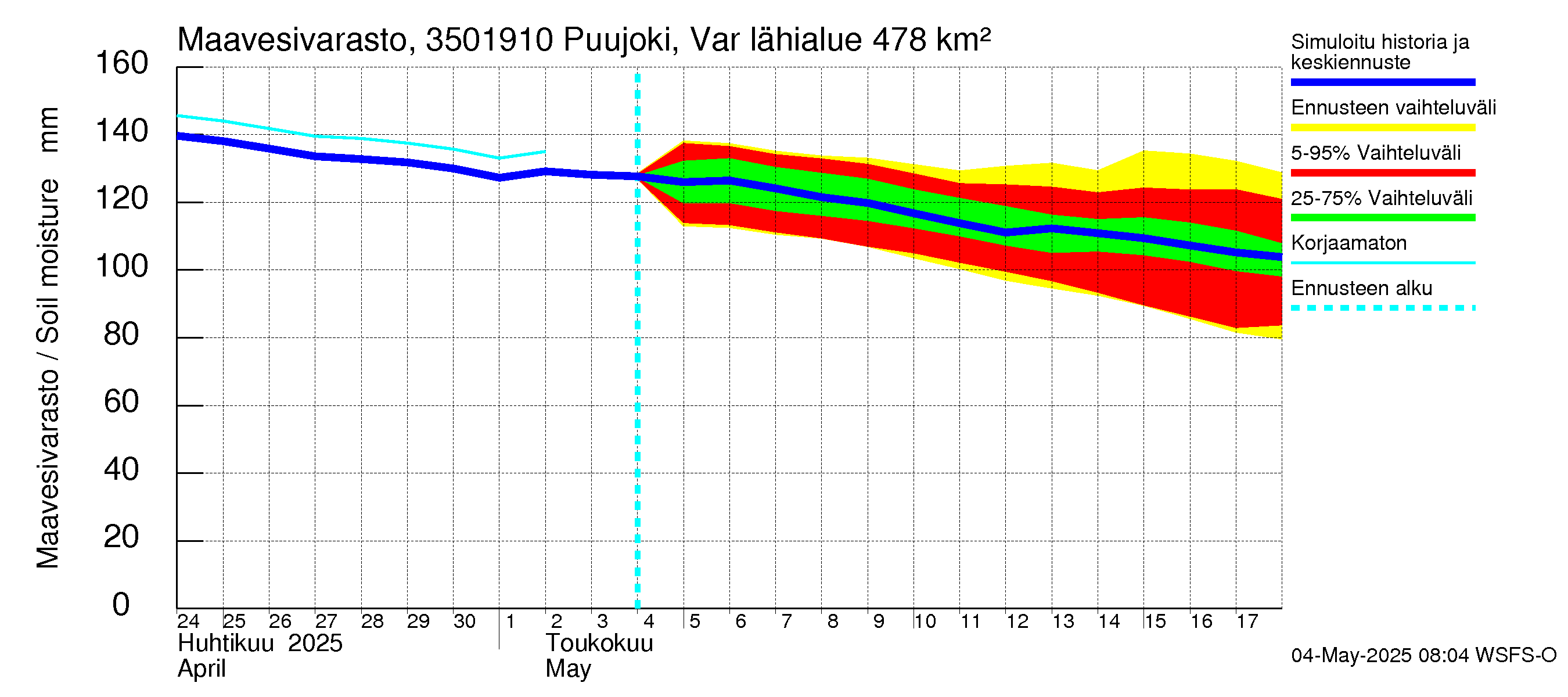 Kokemäenjoen vesistöalue - Puujoki Varunteenkoski: Maavesivarasto