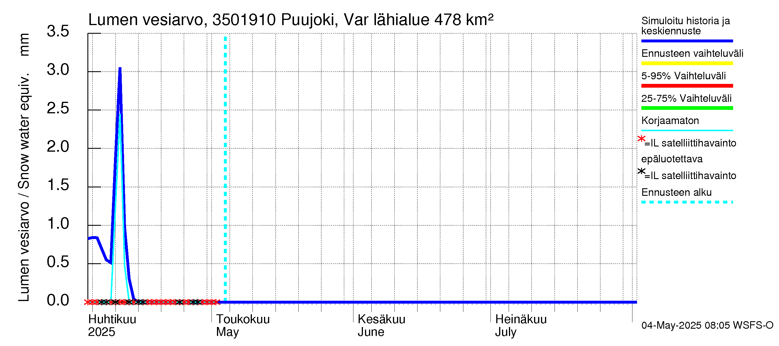 Kokemäenjoen vesistöalue - Puujoki Varunteenkoski: Lumen vesiarvo