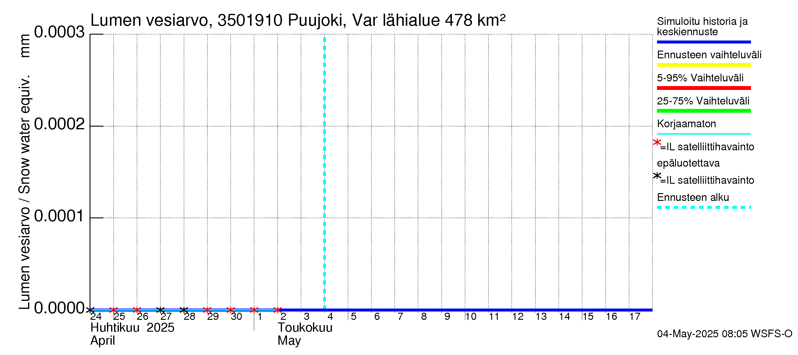Kokemäenjoen vesistöalue - Puujoki Varunteenkoski: Lumen vesiarvo