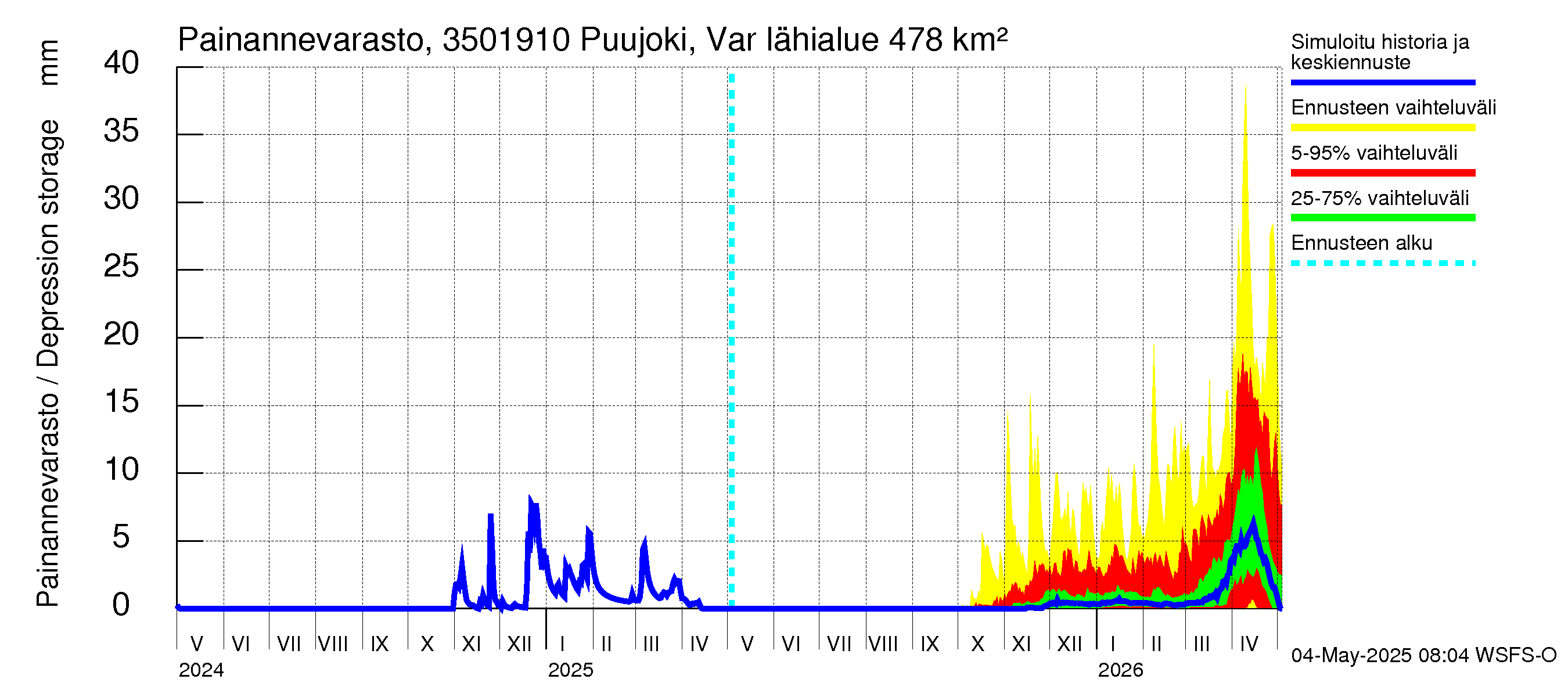 Kokemäenjoen vesistöalue - Puujoki Varunteenkoski: Painannevarasto