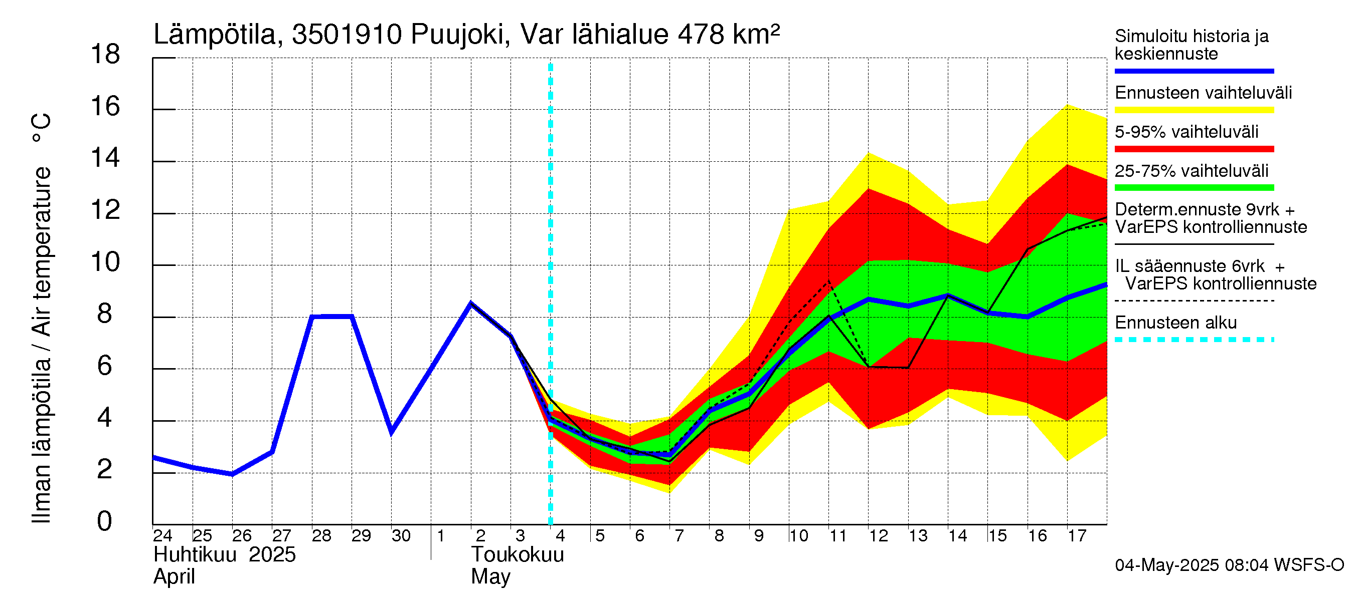 Kokemäenjoen vesistöalue - Puujoki Varunteenkoski: Ilman lämpötila
