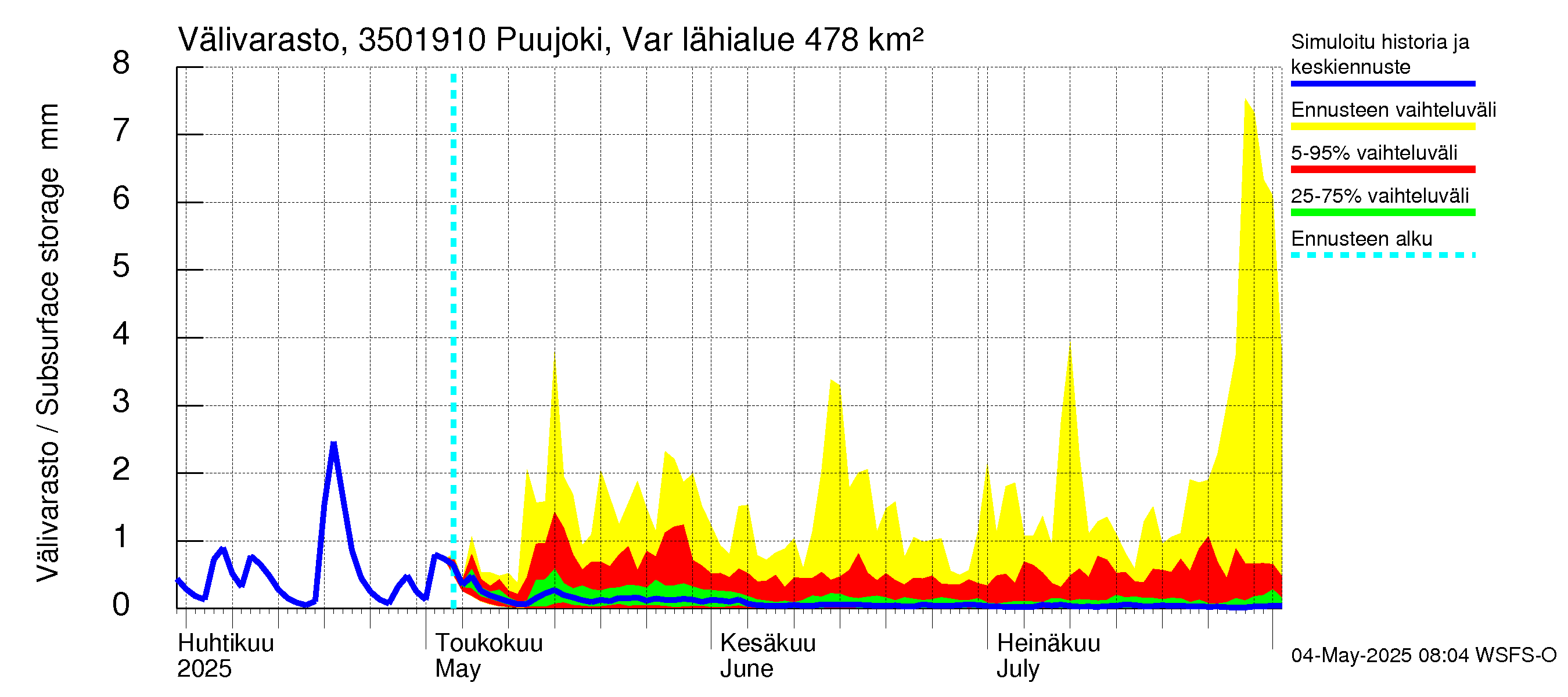 Kokemäenjoen vesistöalue - Puujoki Varunteenkoski: Välivarasto