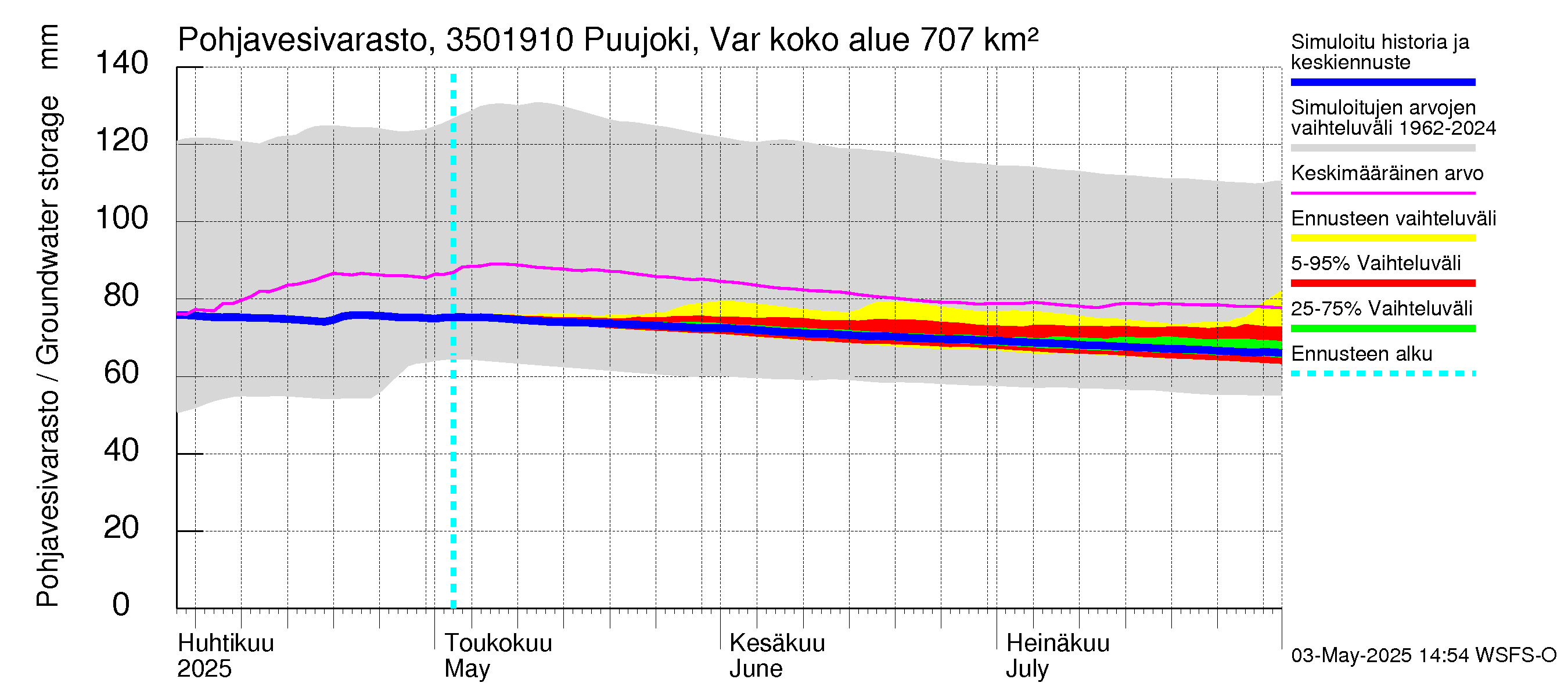 Kokemäenjoen vesistöalue - Puujoki Varunteenkoski: Pohjavesivarasto