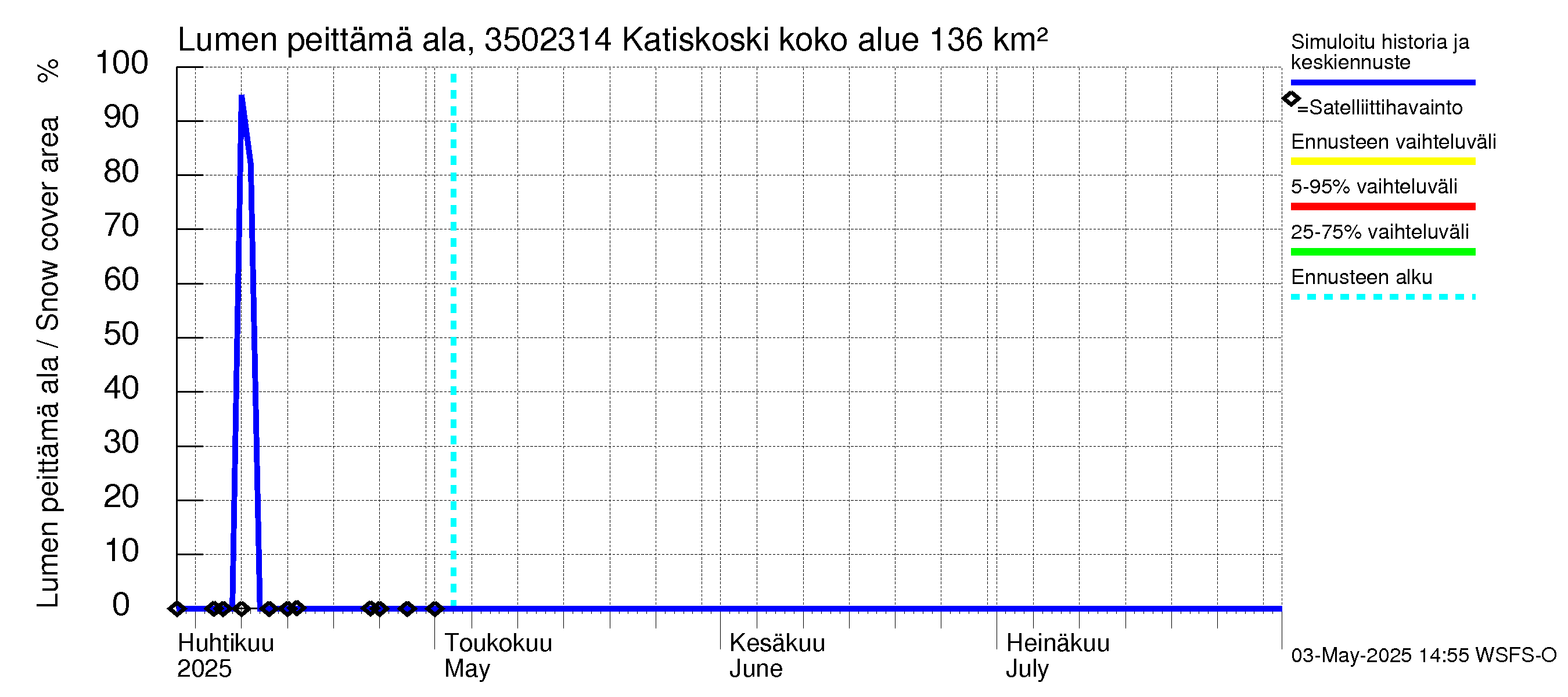 Kokemäenjoen vesistöalue - Katiskoski: Lumen peittämä ala