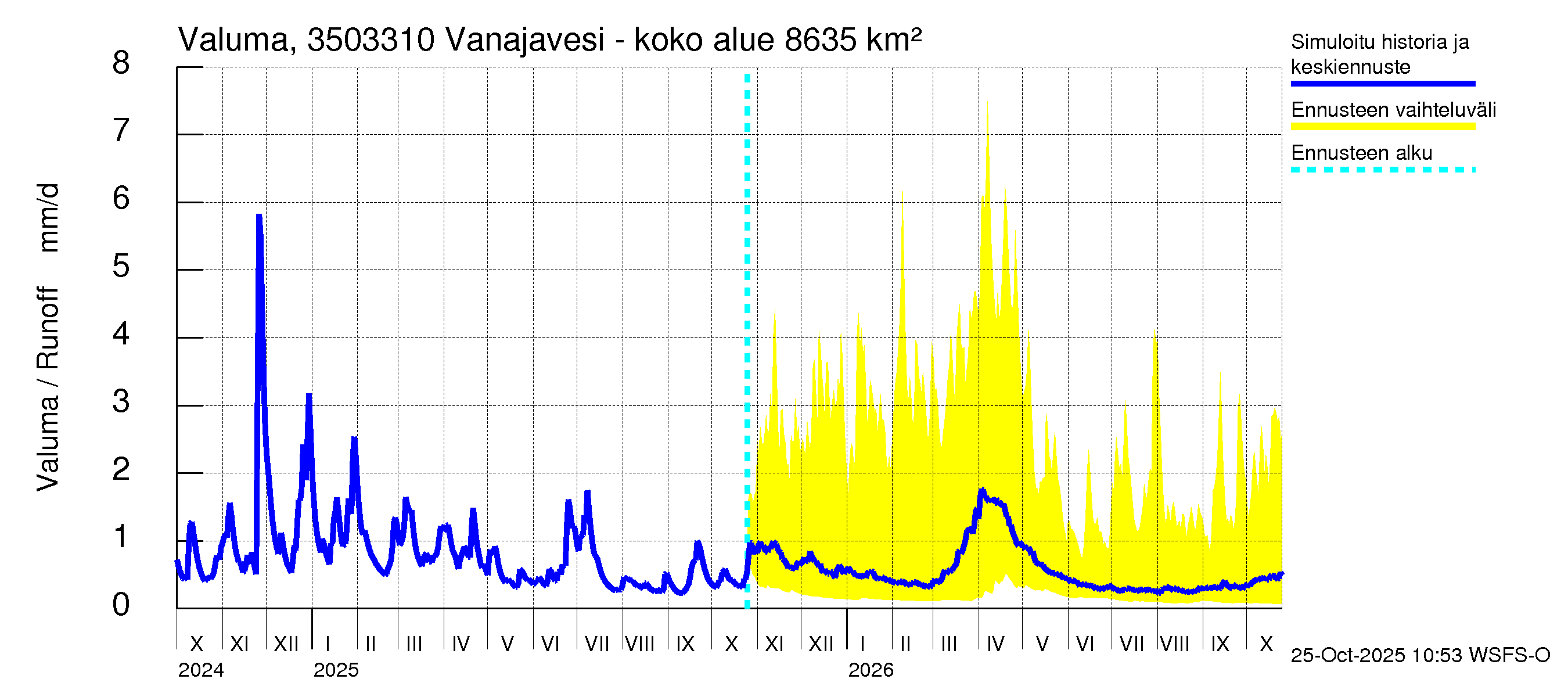 Kokemäenjoen vesistöalue - Vanajavesi - Lempäälän kanava: Valuma