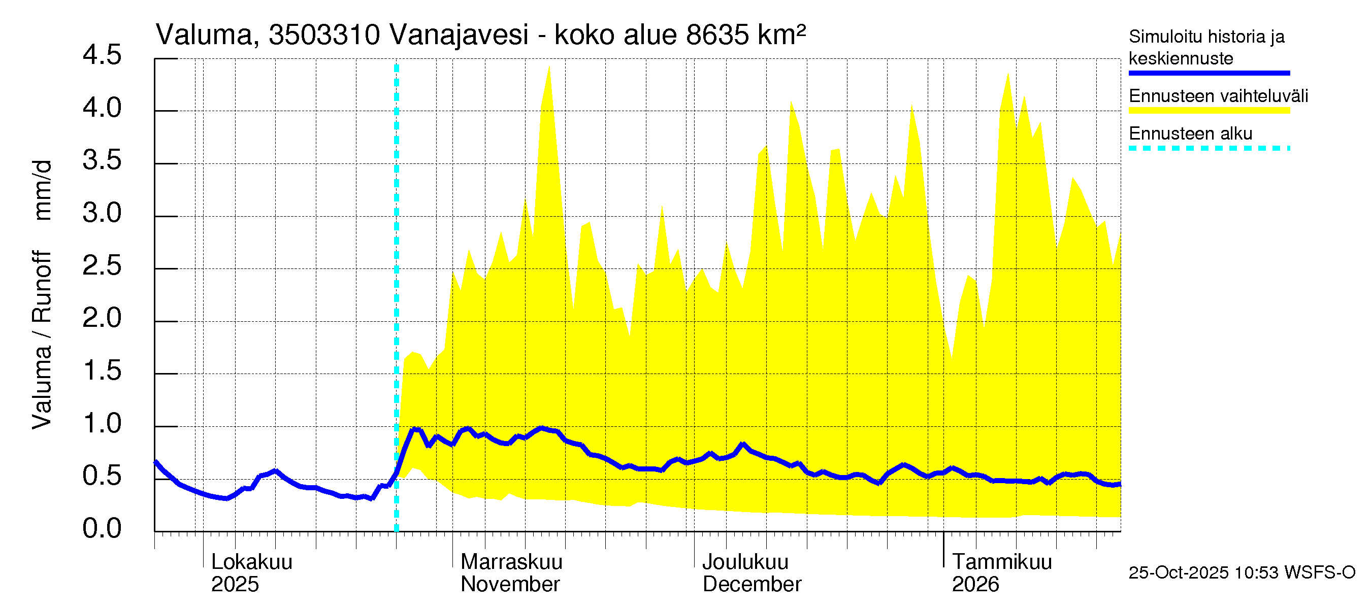 Kokemäenjoen vesistöalue - Vanajavesi - Lempäälän kanava: Valuma