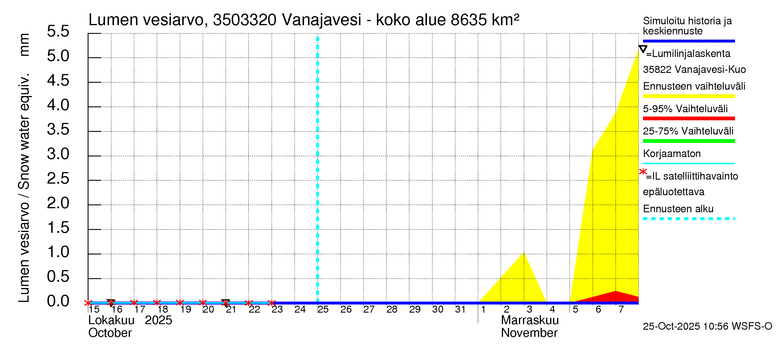 Kokemäenjoen vesistöalue - Vanajavesi - Kuokkalankoski: Lumen vesiarvo