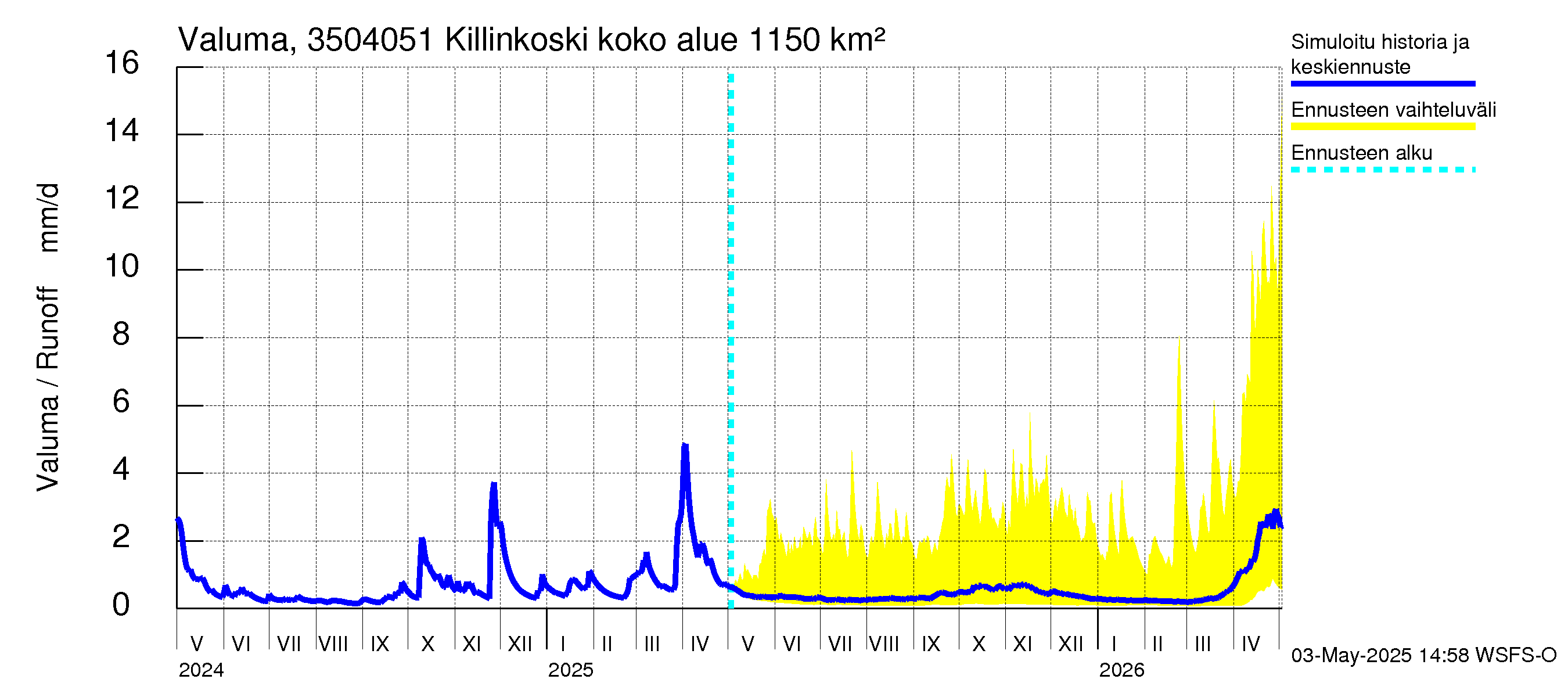 Kokemäenjoen vesistöalue - Killinkoski: Valuma