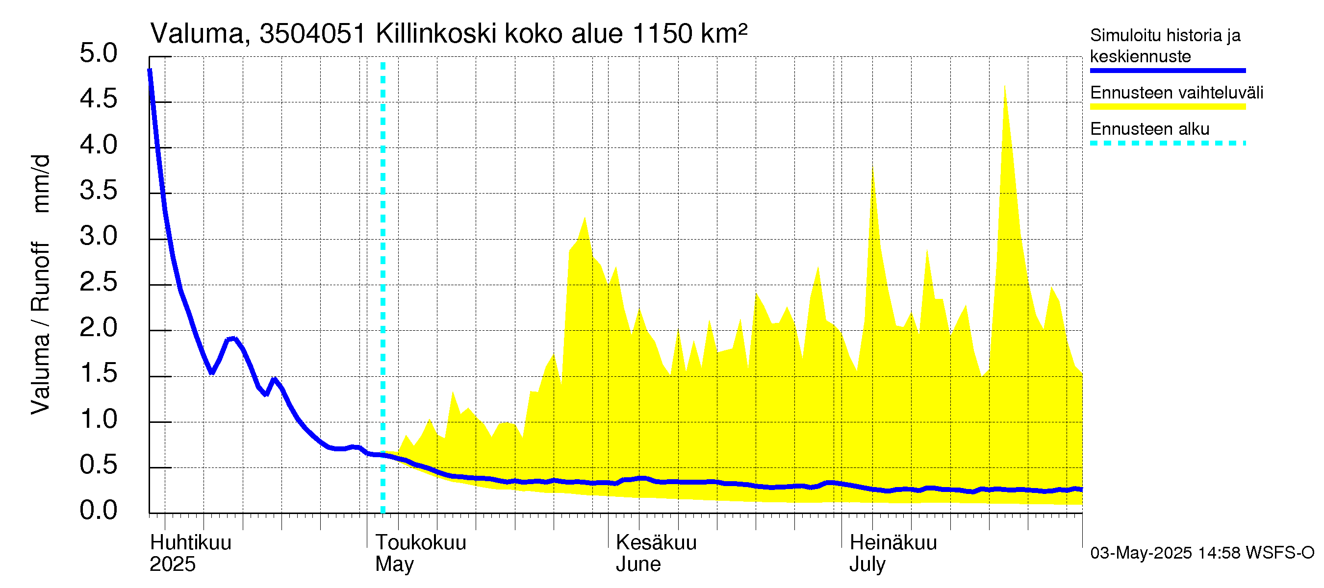 Kokemäenjoen vesistöalue - Killinkoski: Valuma