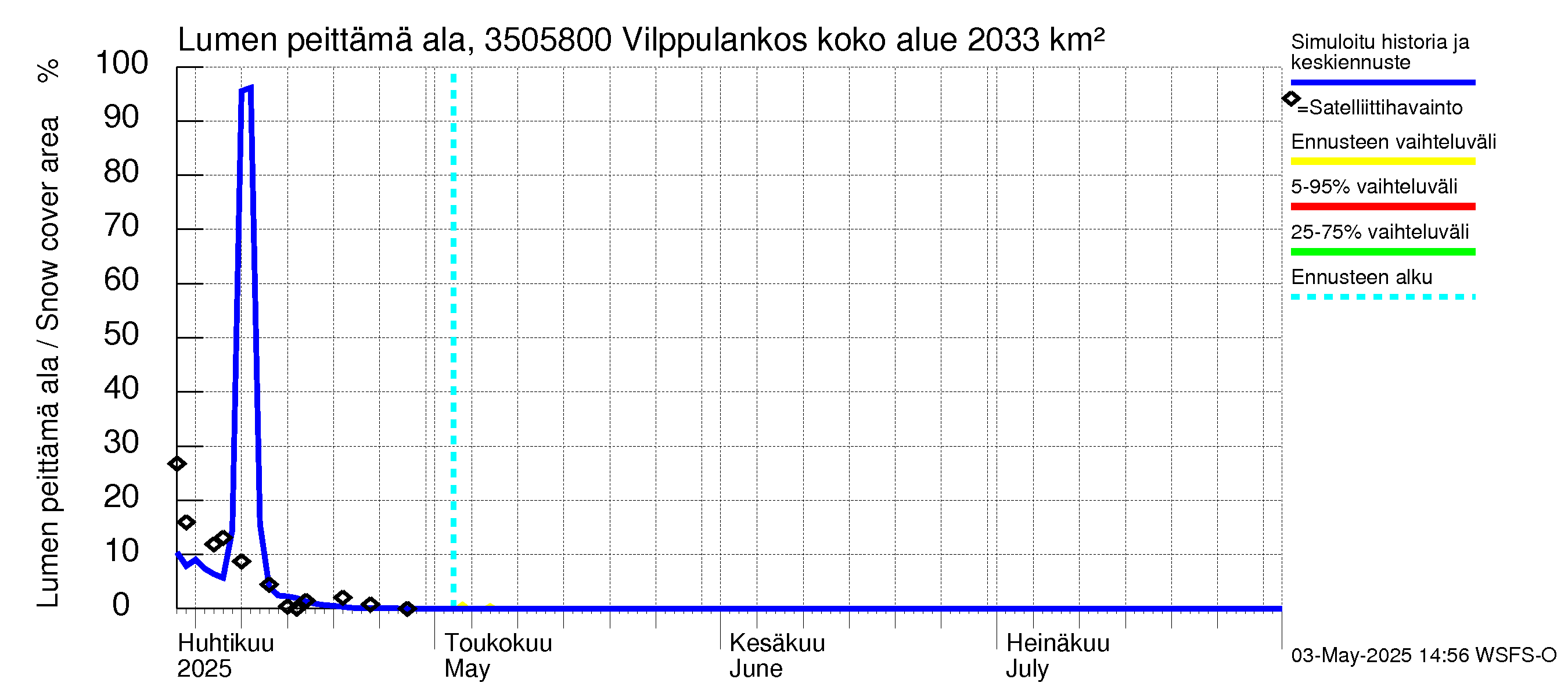 Kokemäenjoen vesistöalue - Vilppulankoski: Lumen peittämä ala