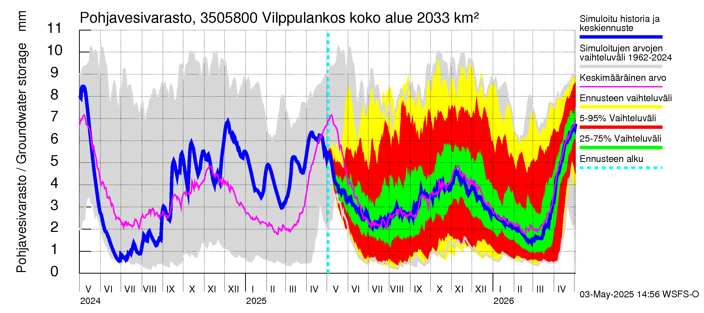 Kokemäenjoen vesistöalue - Vilppulankoski: Pohjavesivarasto