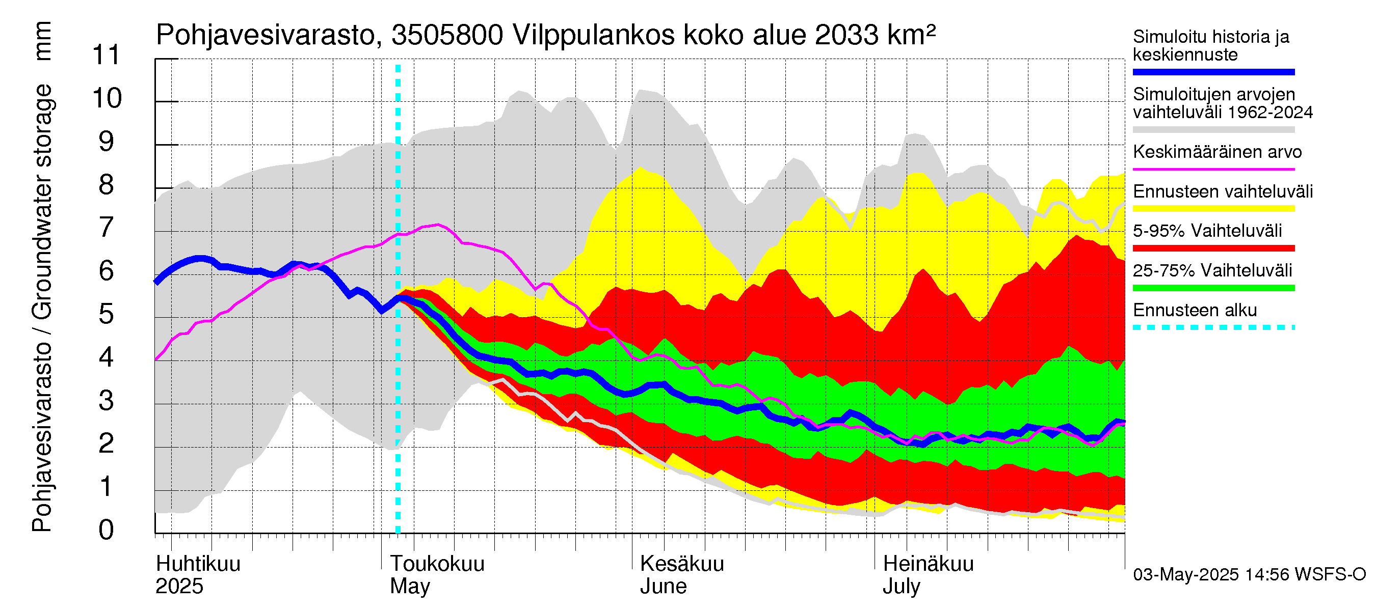 Kokemäenjoen vesistöalue - Vilppulankoski: Pohjavesivarasto