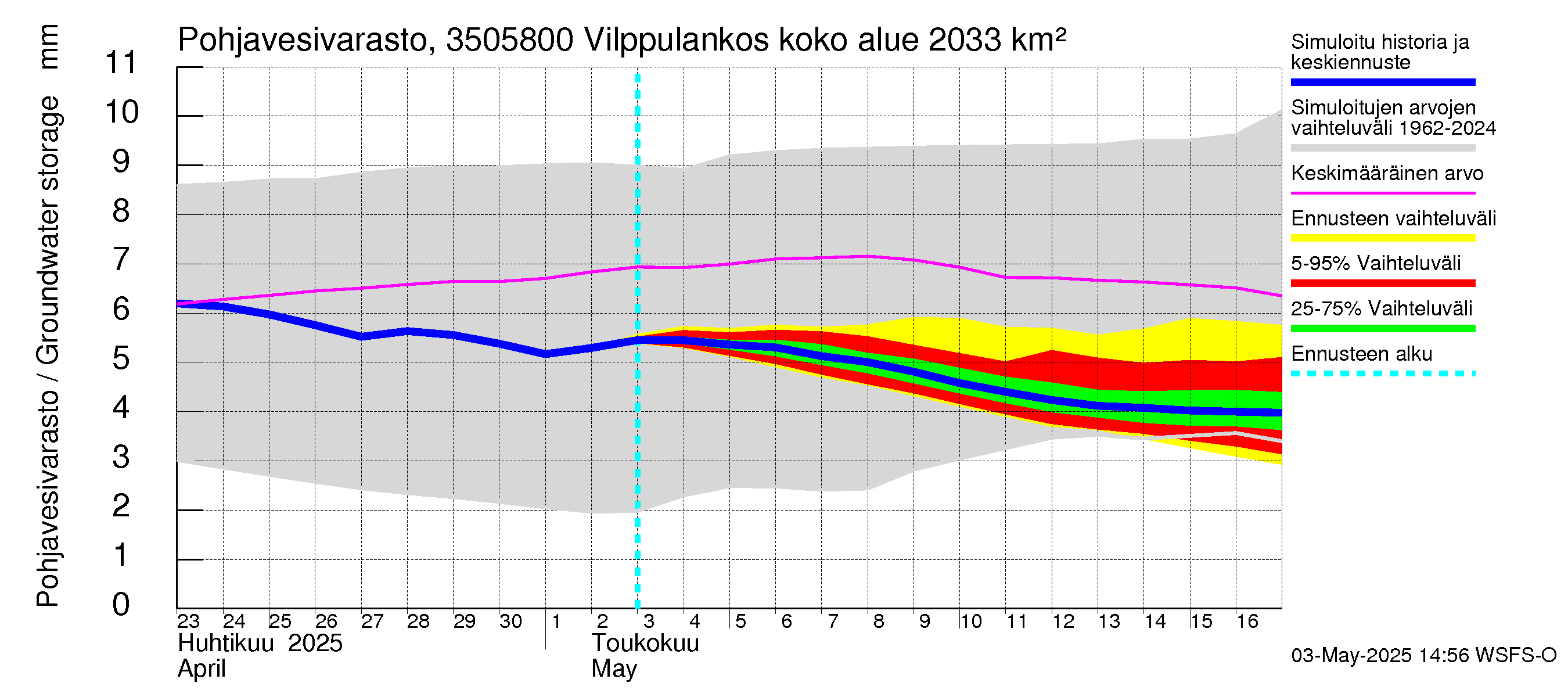 Kokemäenjoen vesistöalue - Vilppulankoski: Pohjavesivarasto