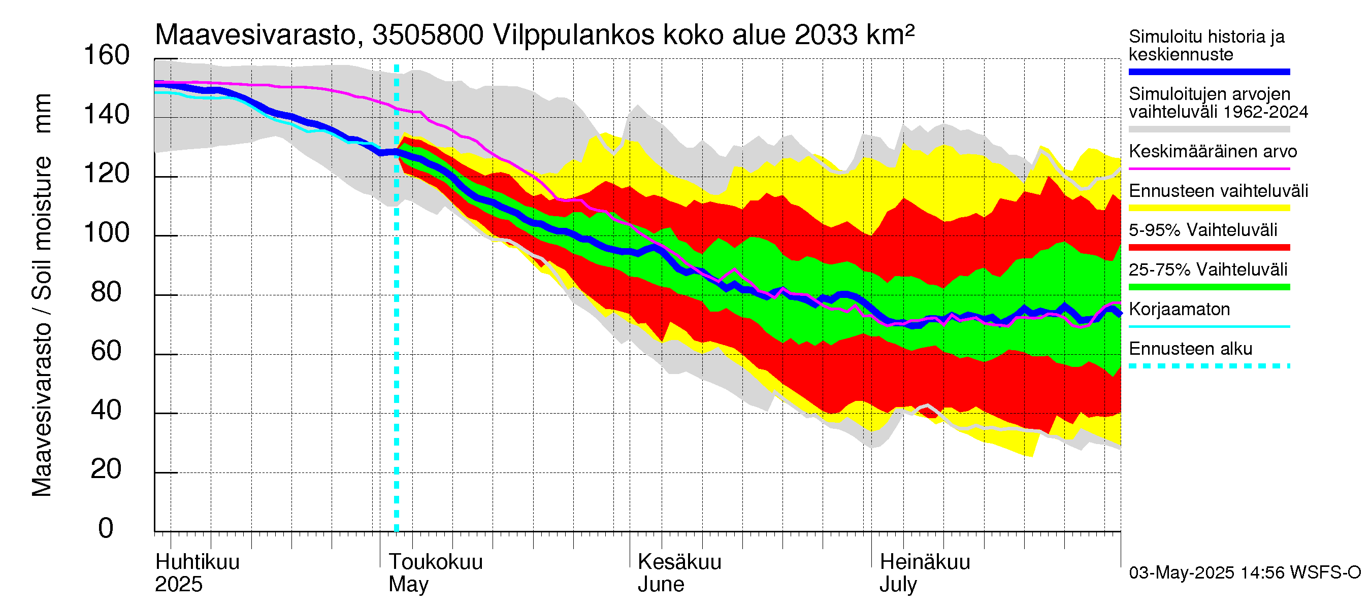 Kokemäenjoen vesistöalue - Vilppulankoski: Maavesivarasto